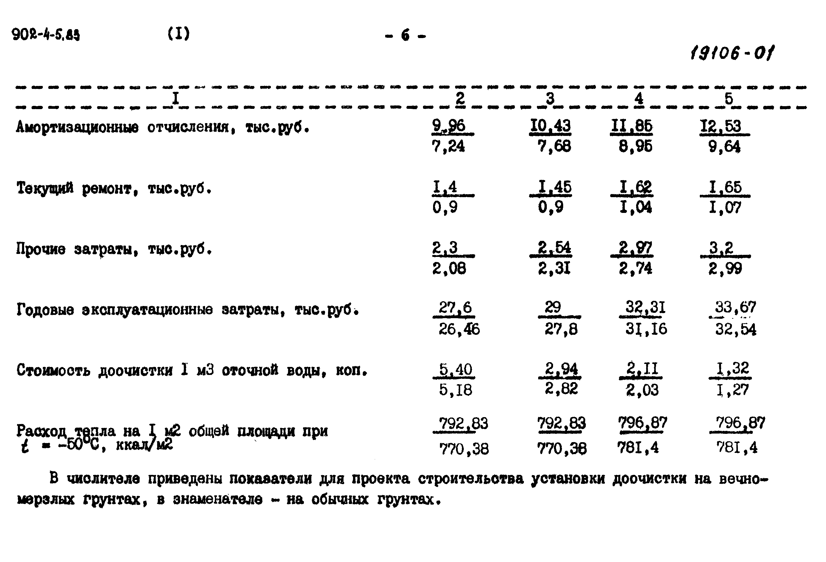 Типовой проект 902-4-8м.83