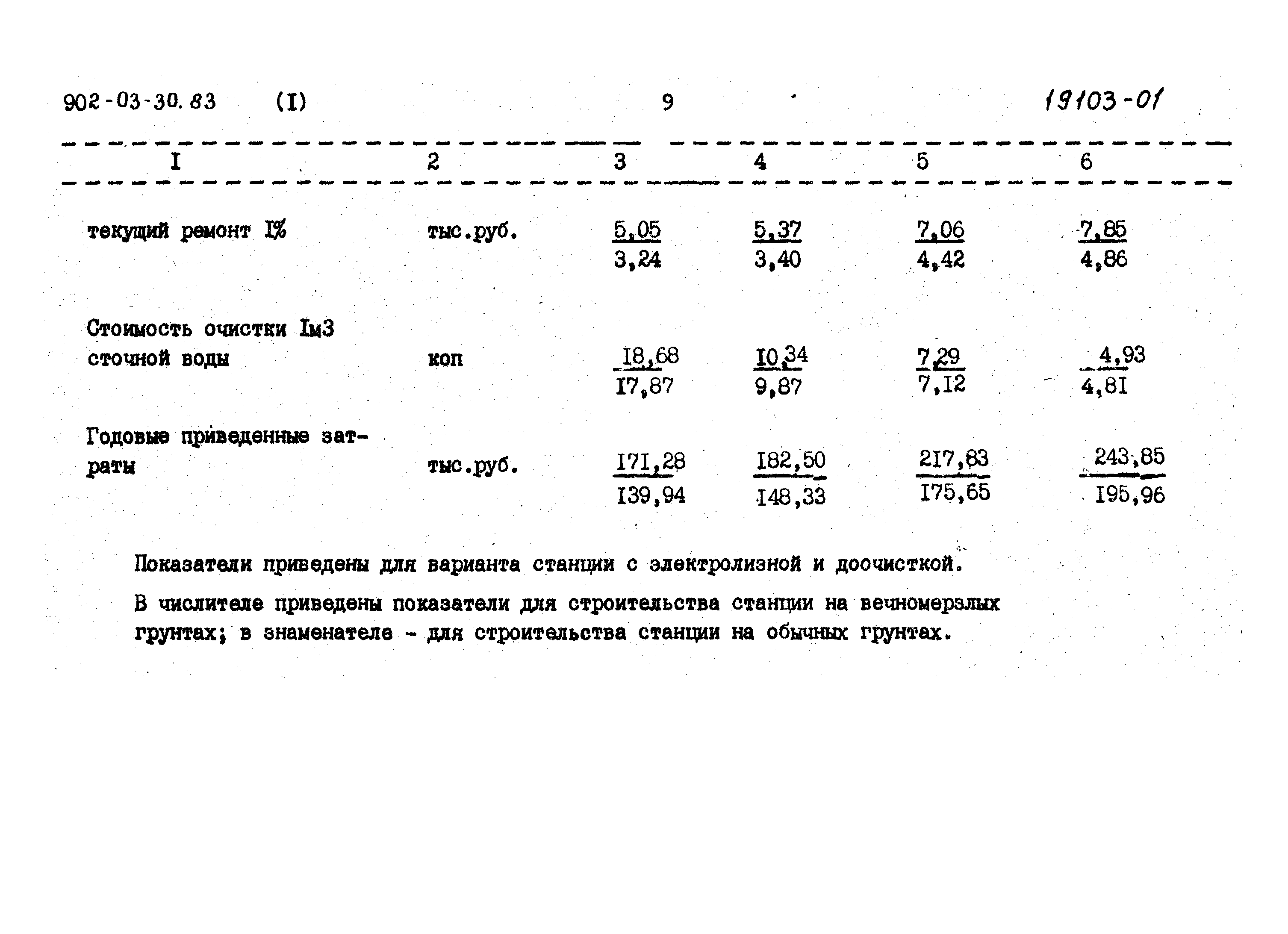 Типовые проектные решения 902-03-31м.83