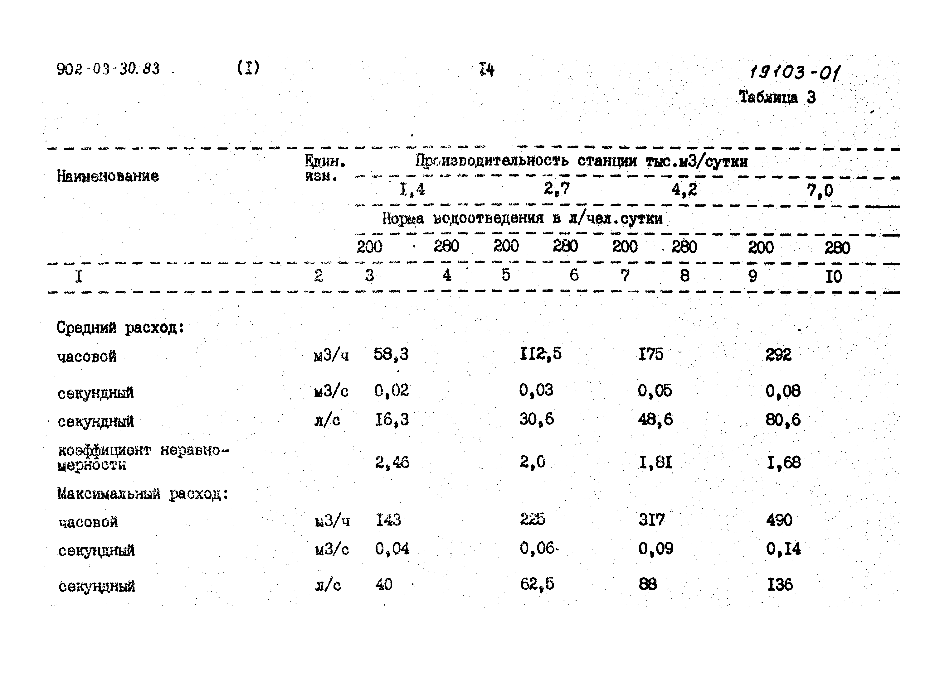 Типовые проектные решения 902-03-31м.83