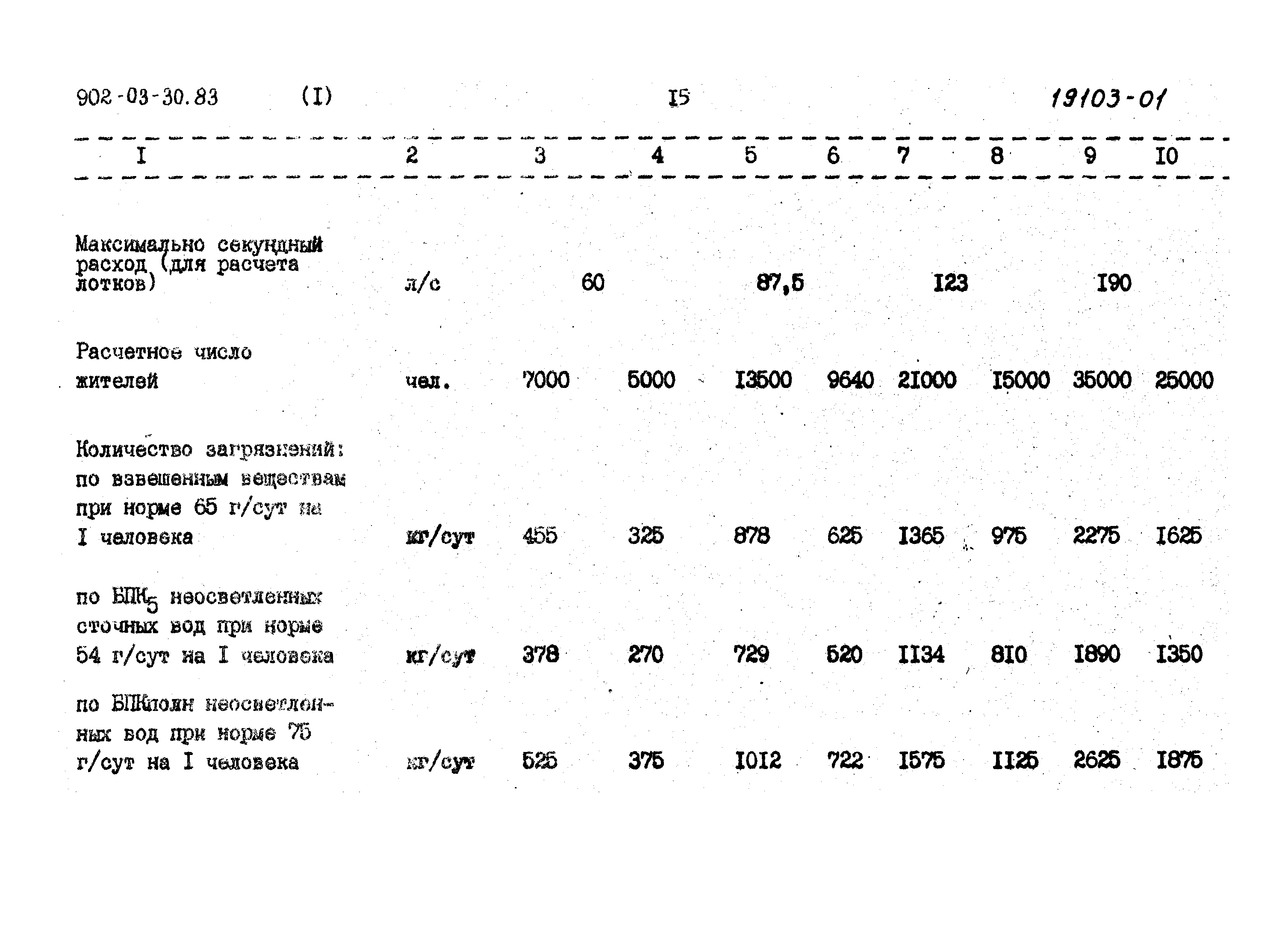 Типовые проектные решения 902-03-31м.83