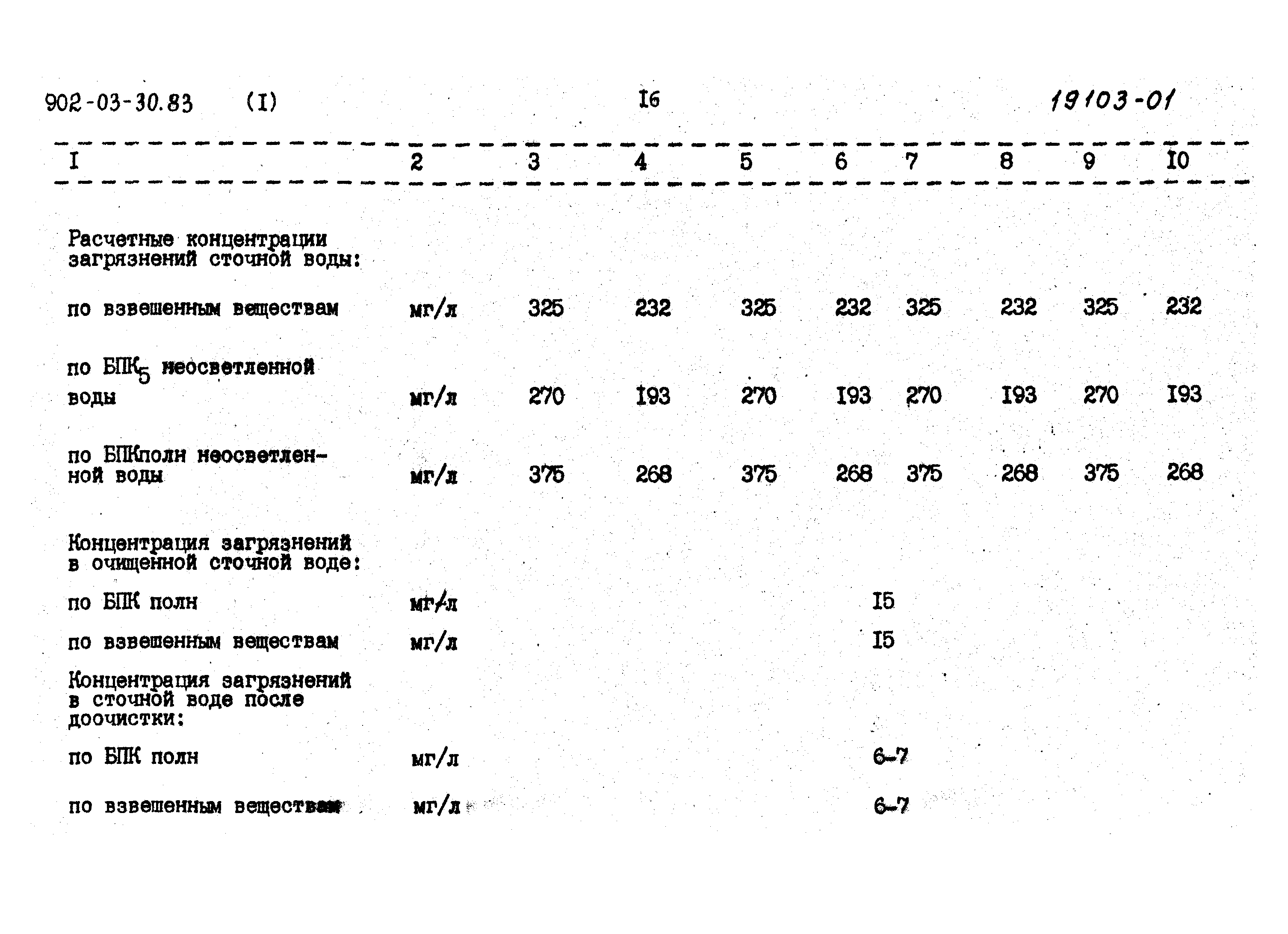 Типовые проектные решения 902-03-31м.83