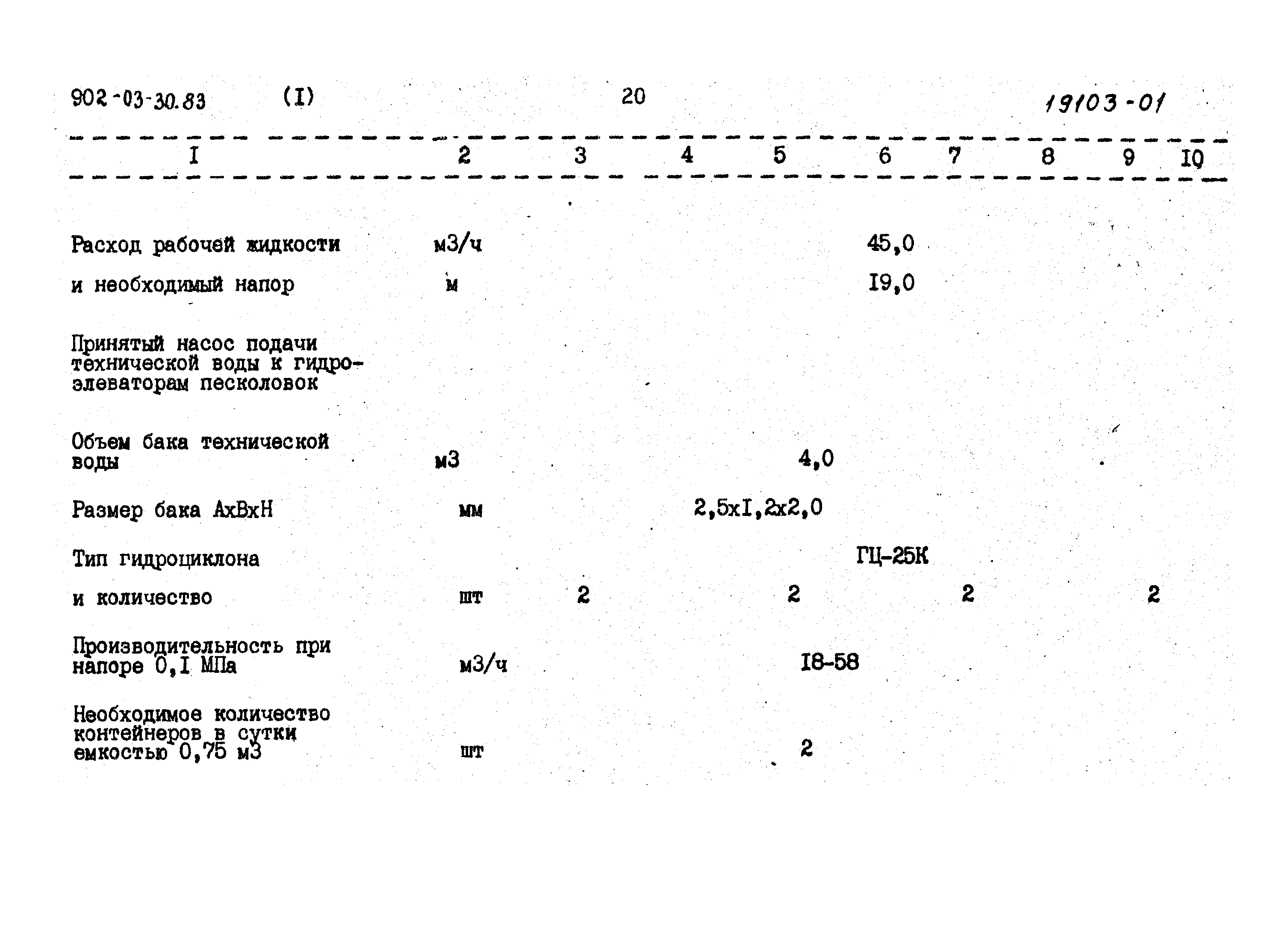 Типовые проектные решения 902-03-31м.83