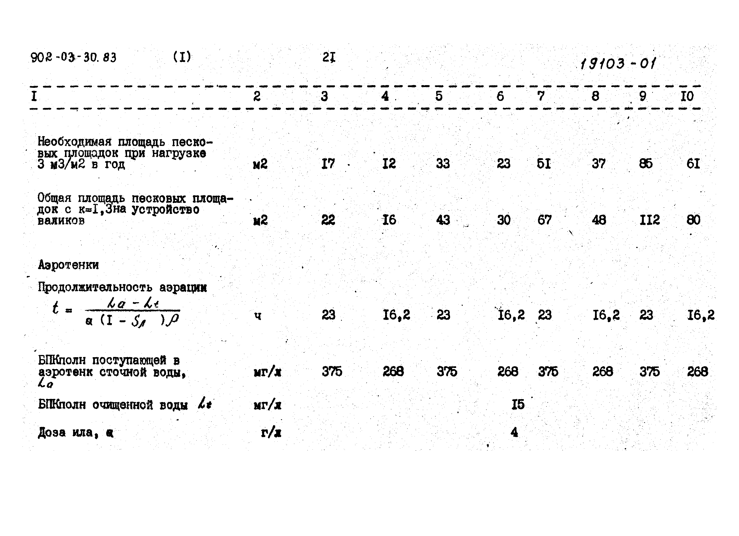 Типовые проектные решения 902-03-31м.83