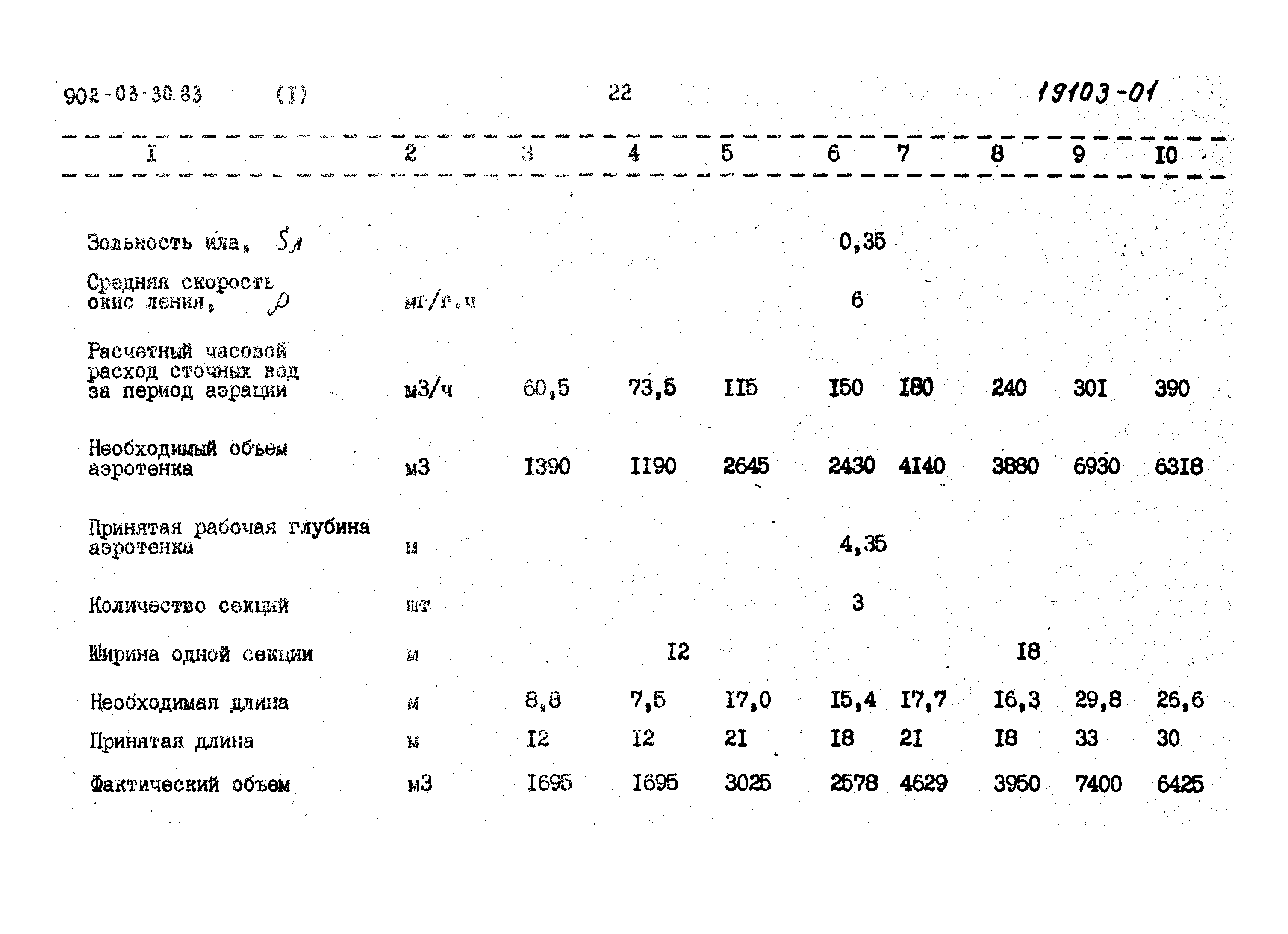 Типовые проектные решения 902-03-31м.83