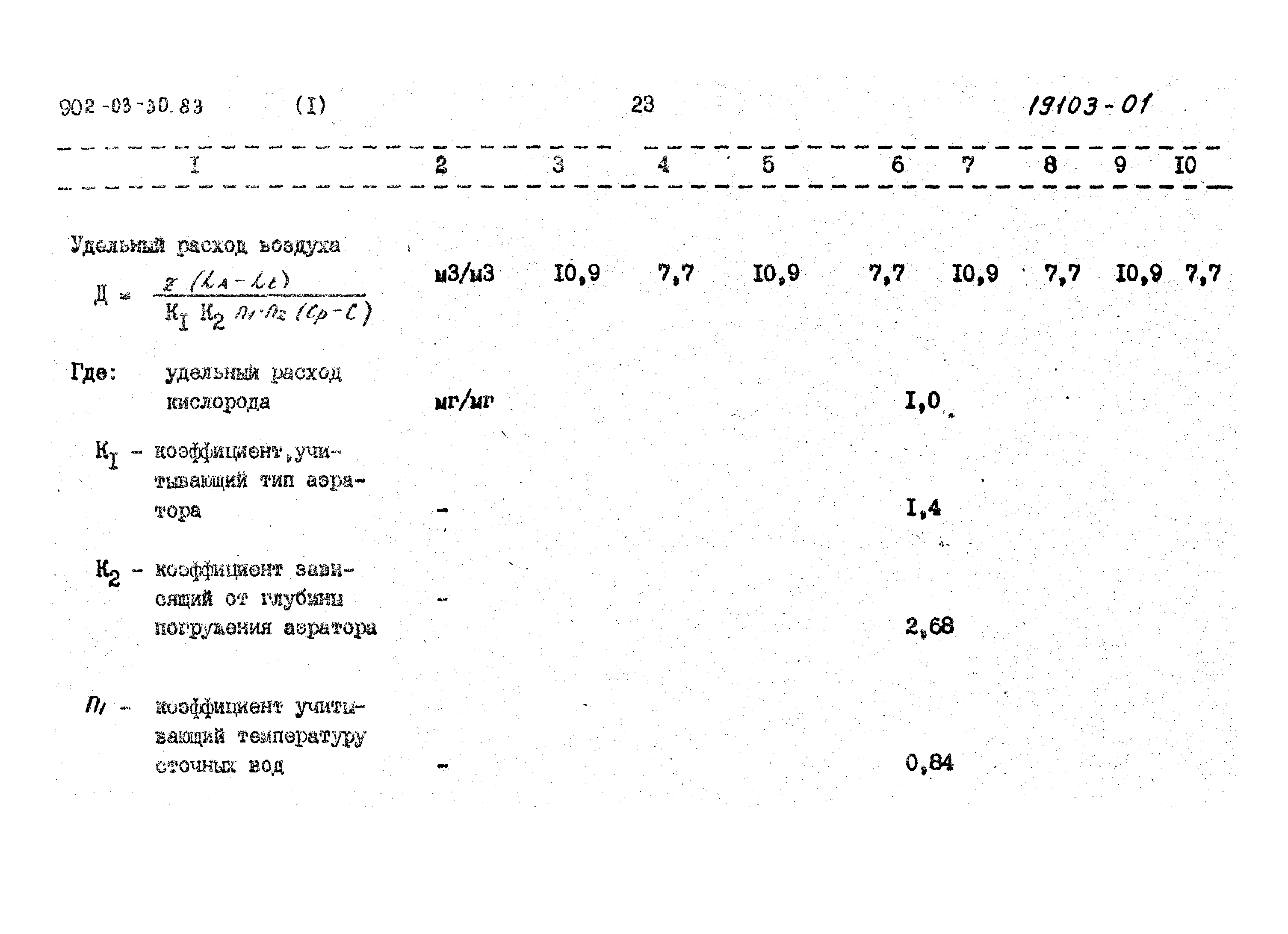 Типовые проектные решения 902-03-31м.83