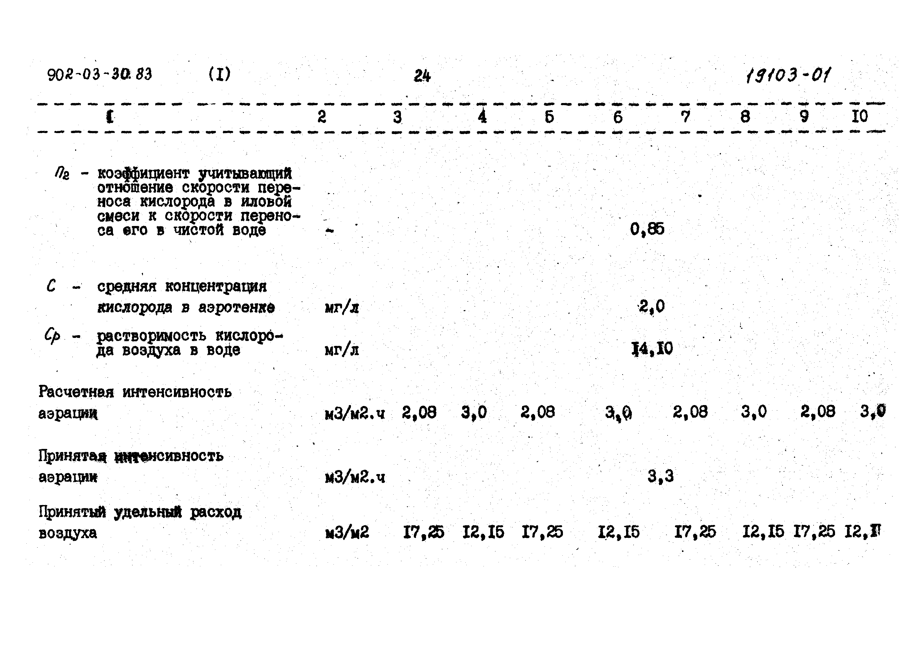 Типовые проектные решения 902-03-31м.83