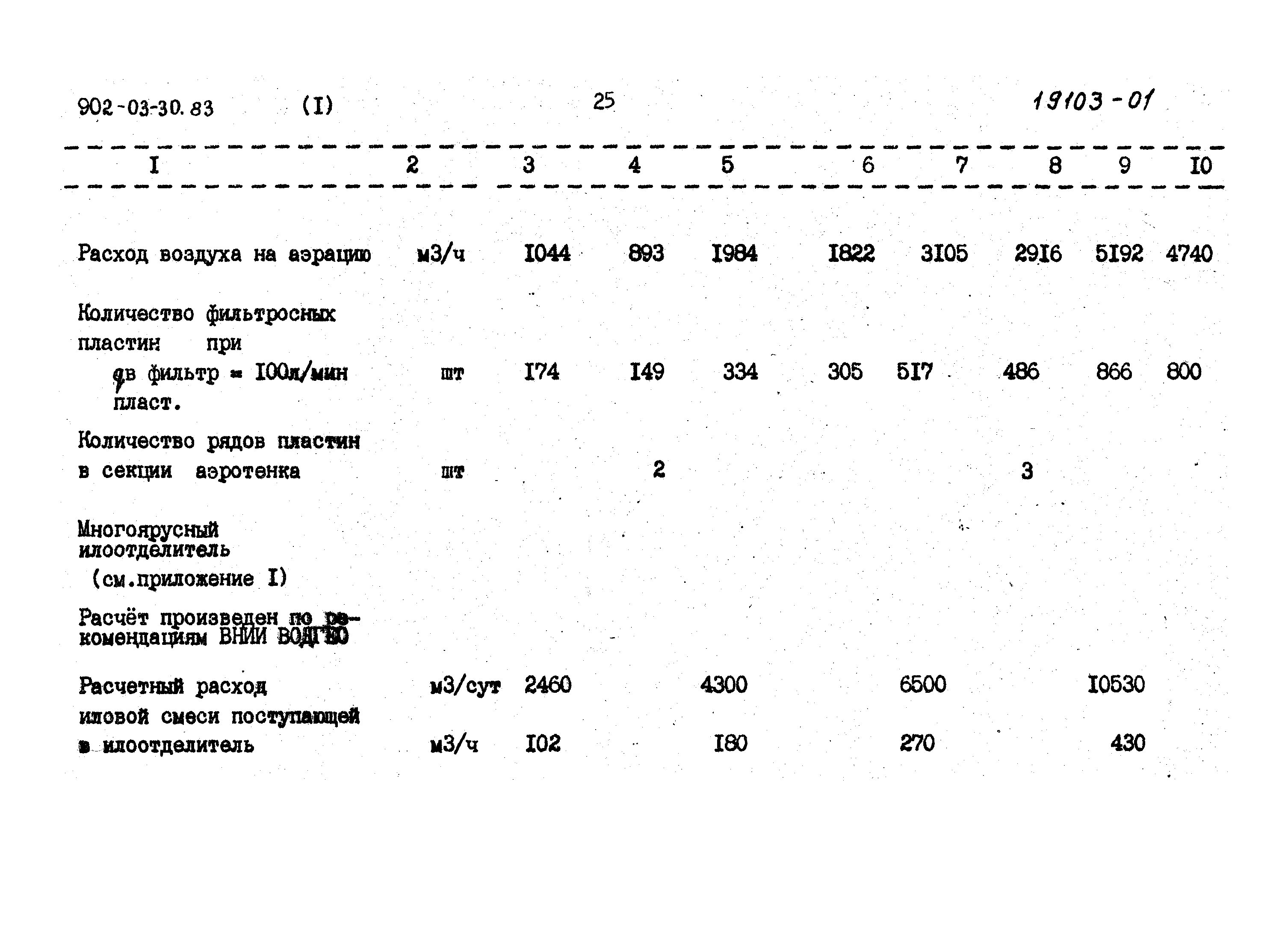 Типовые проектные решения 902-03-31м.83