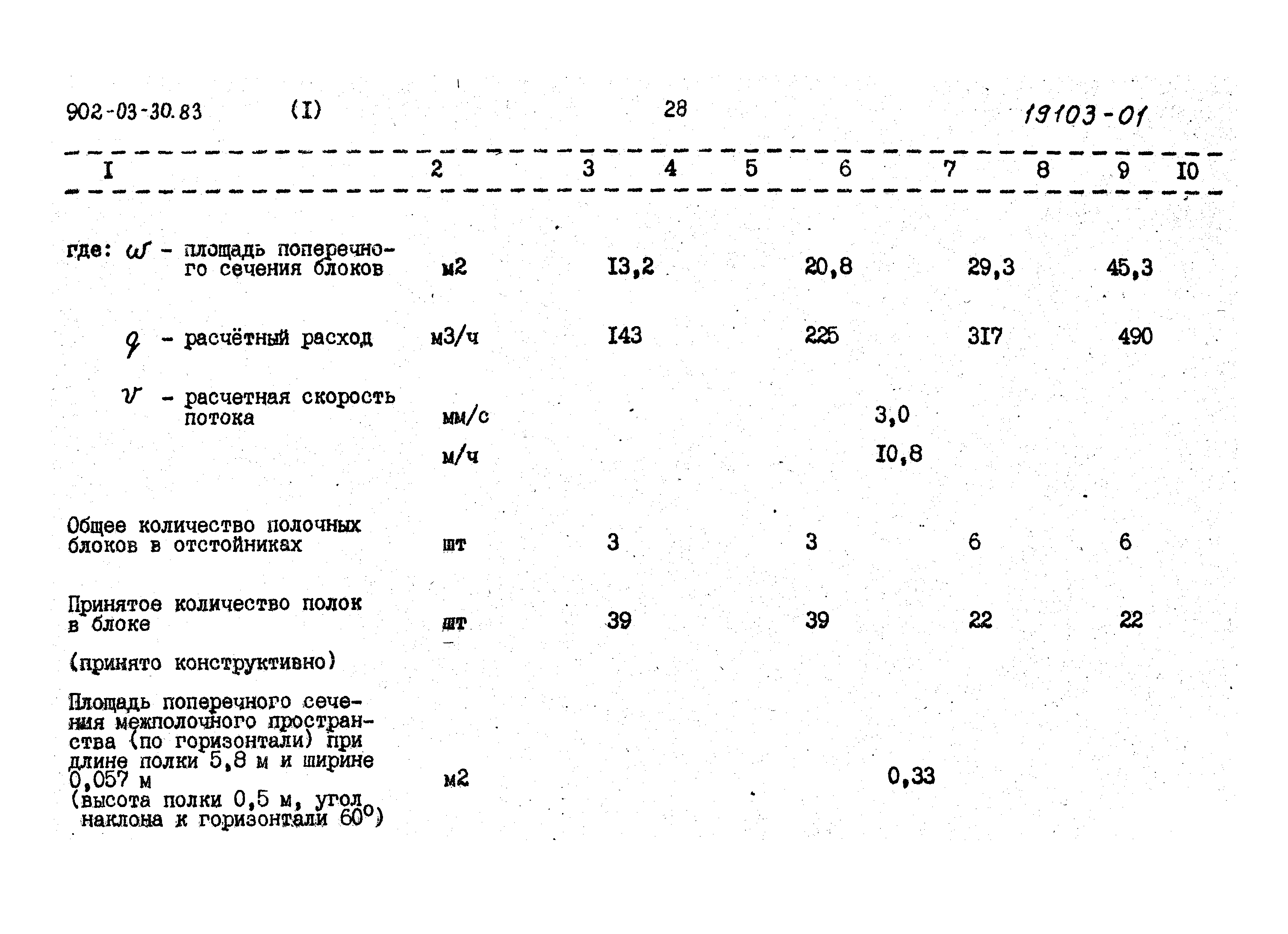 Типовые проектные решения 902-03-31м.83