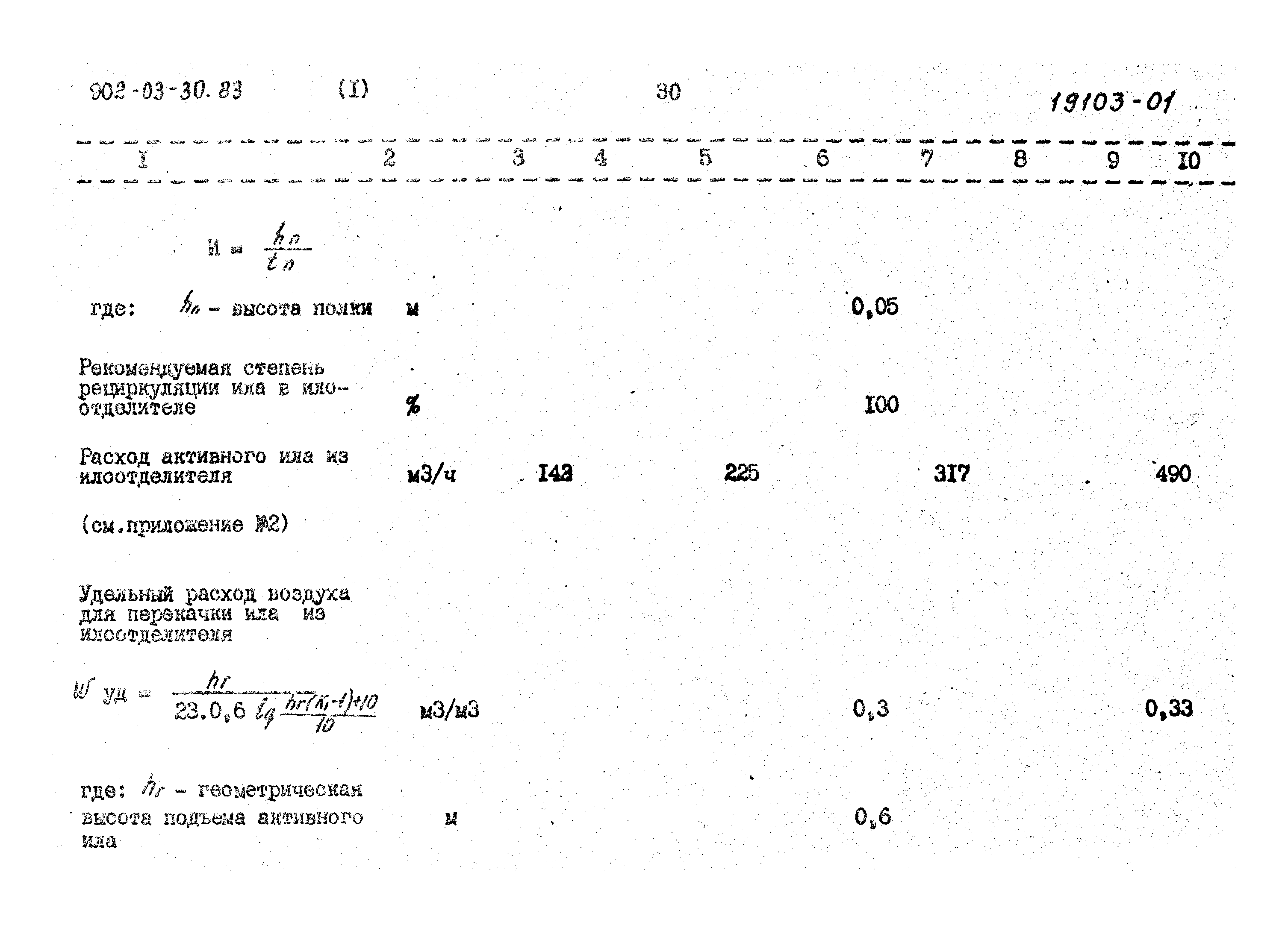 Типовые проектные решения 902-03-31м.83