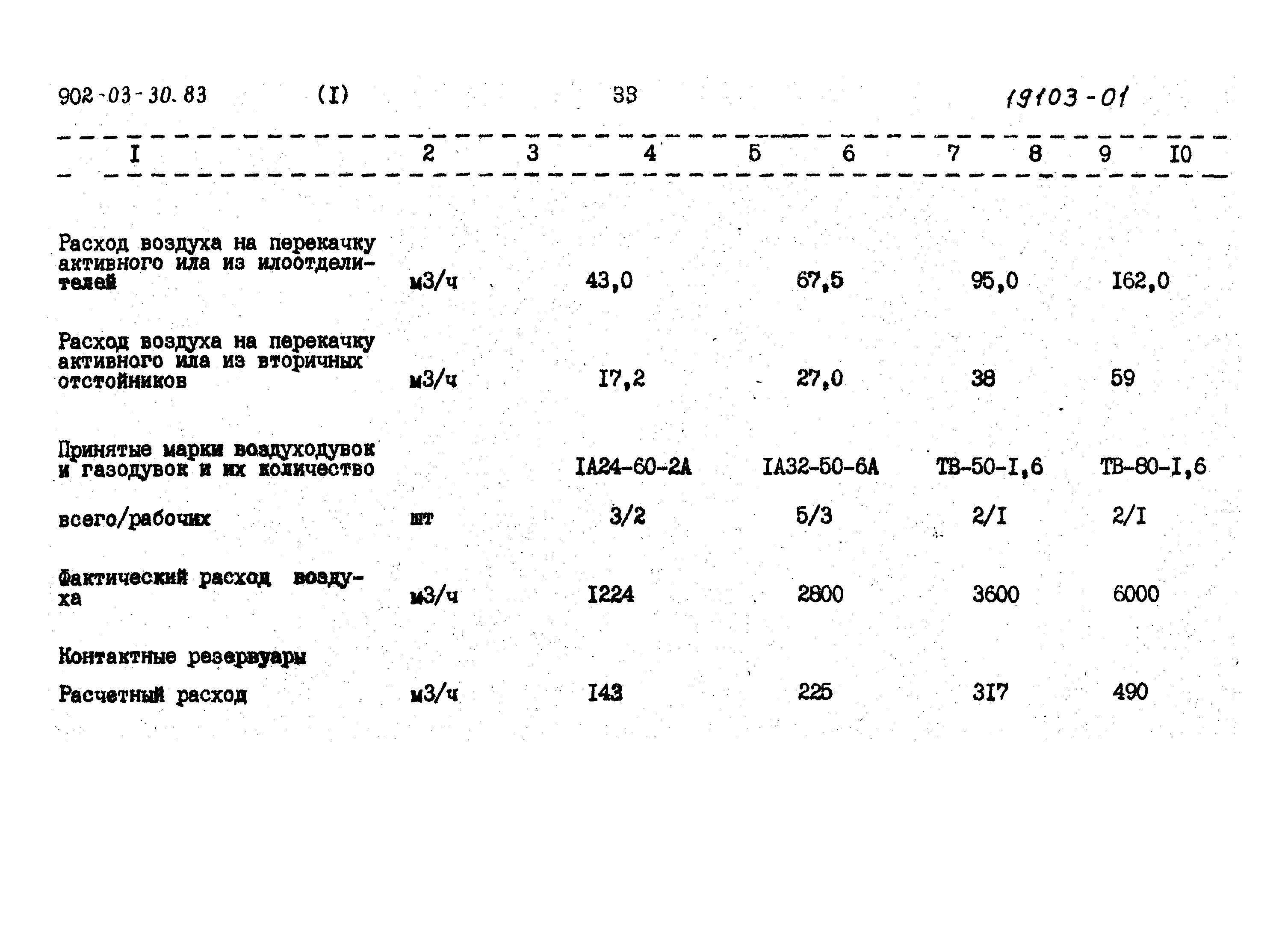 Типовые проектные решения 902-03-31м.83