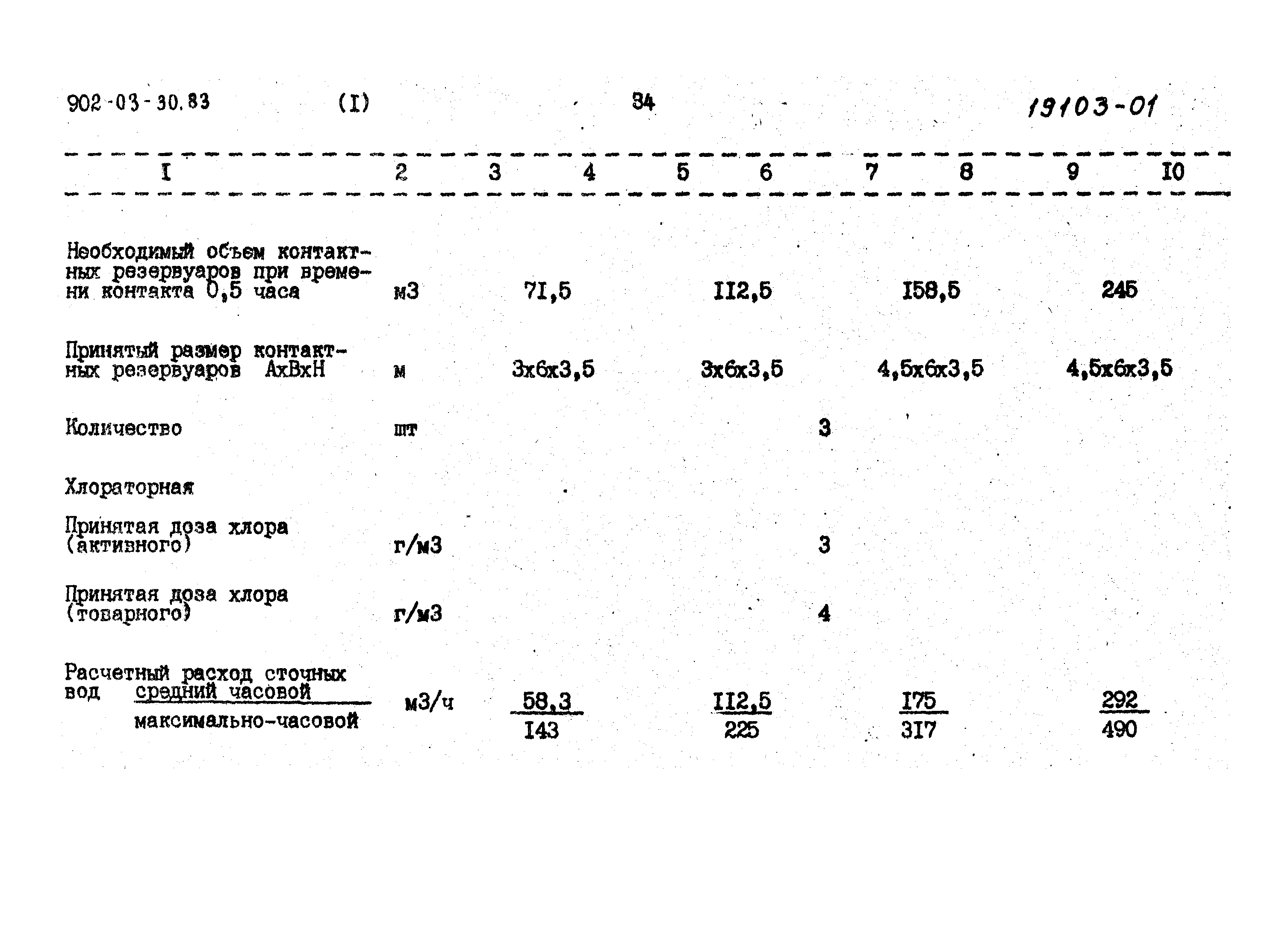 Типовые проектные решения 902-03-31м.83