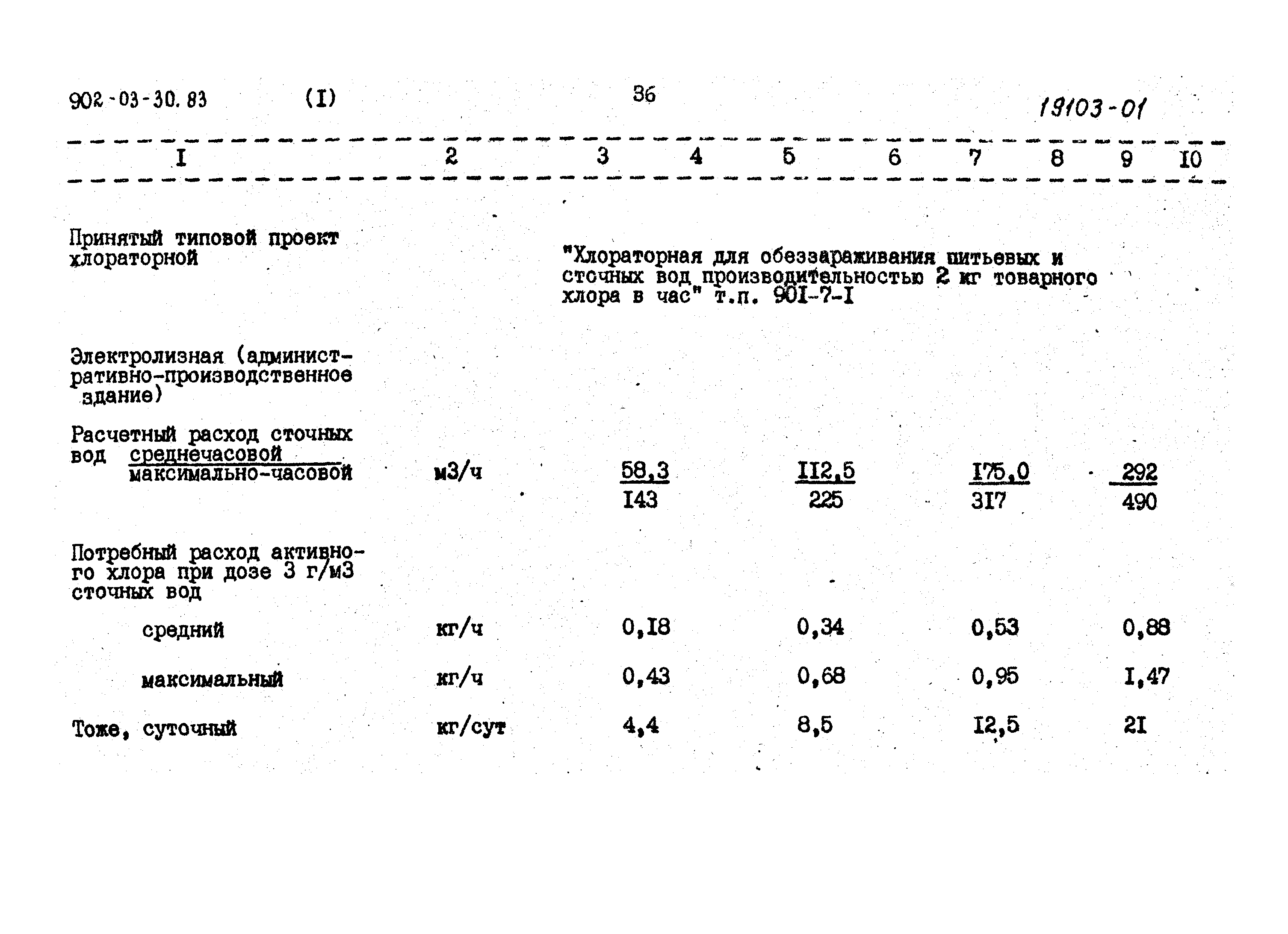 Типовые проектные решения 902-03-31м.83