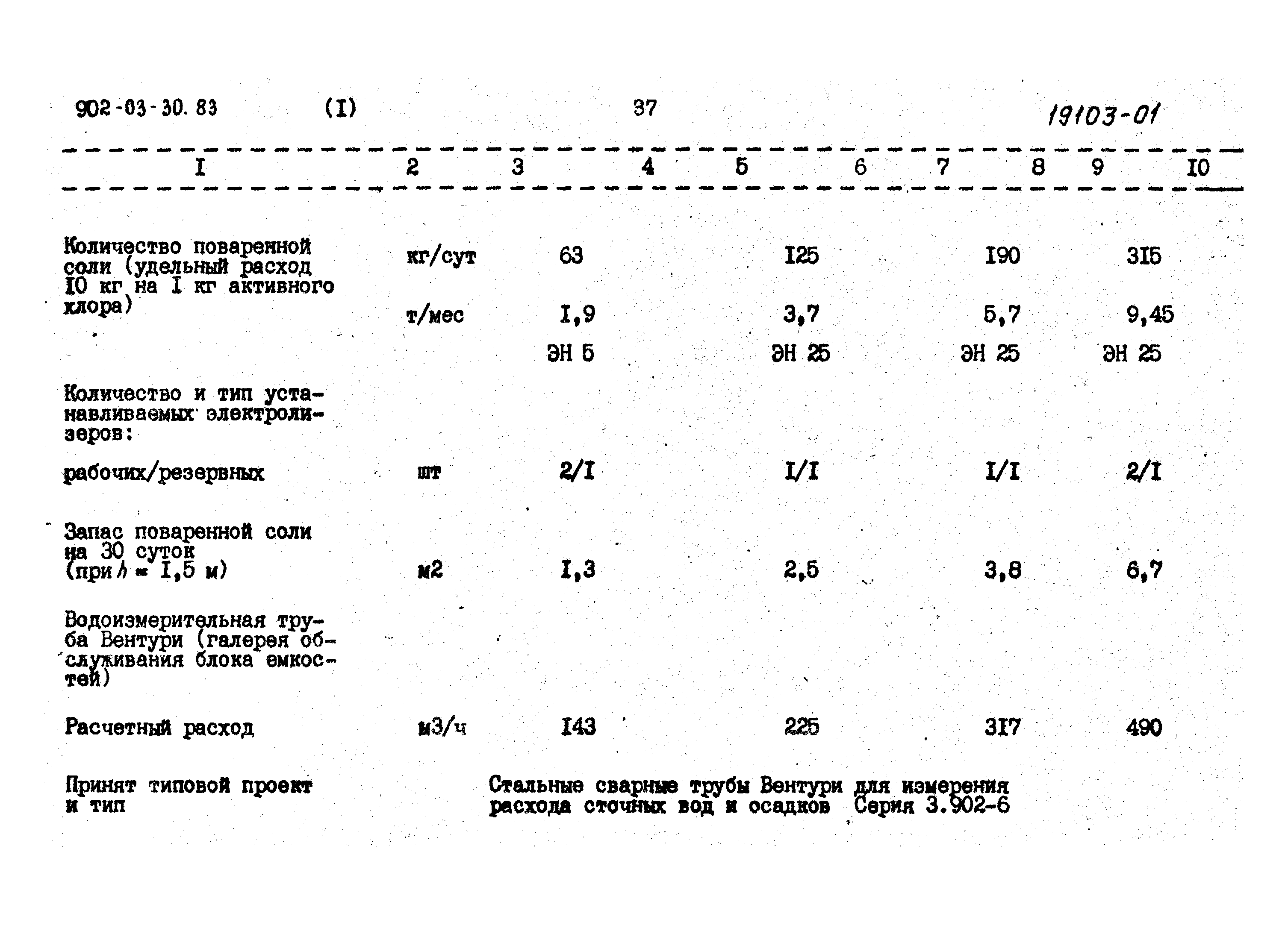 Типовые проектные решения 902-03-31м.83