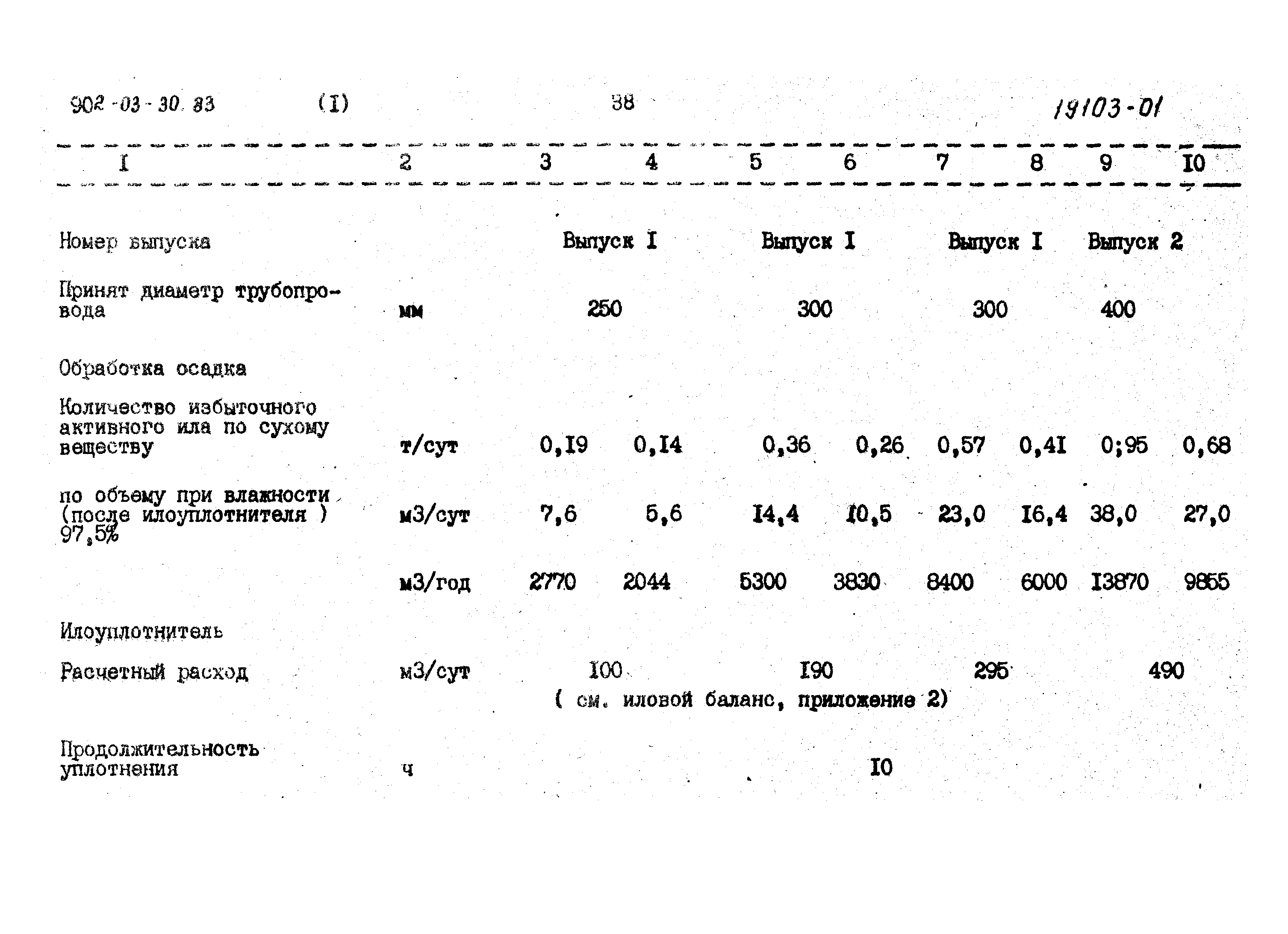 Типовые проектные решения 902-03-31м.83