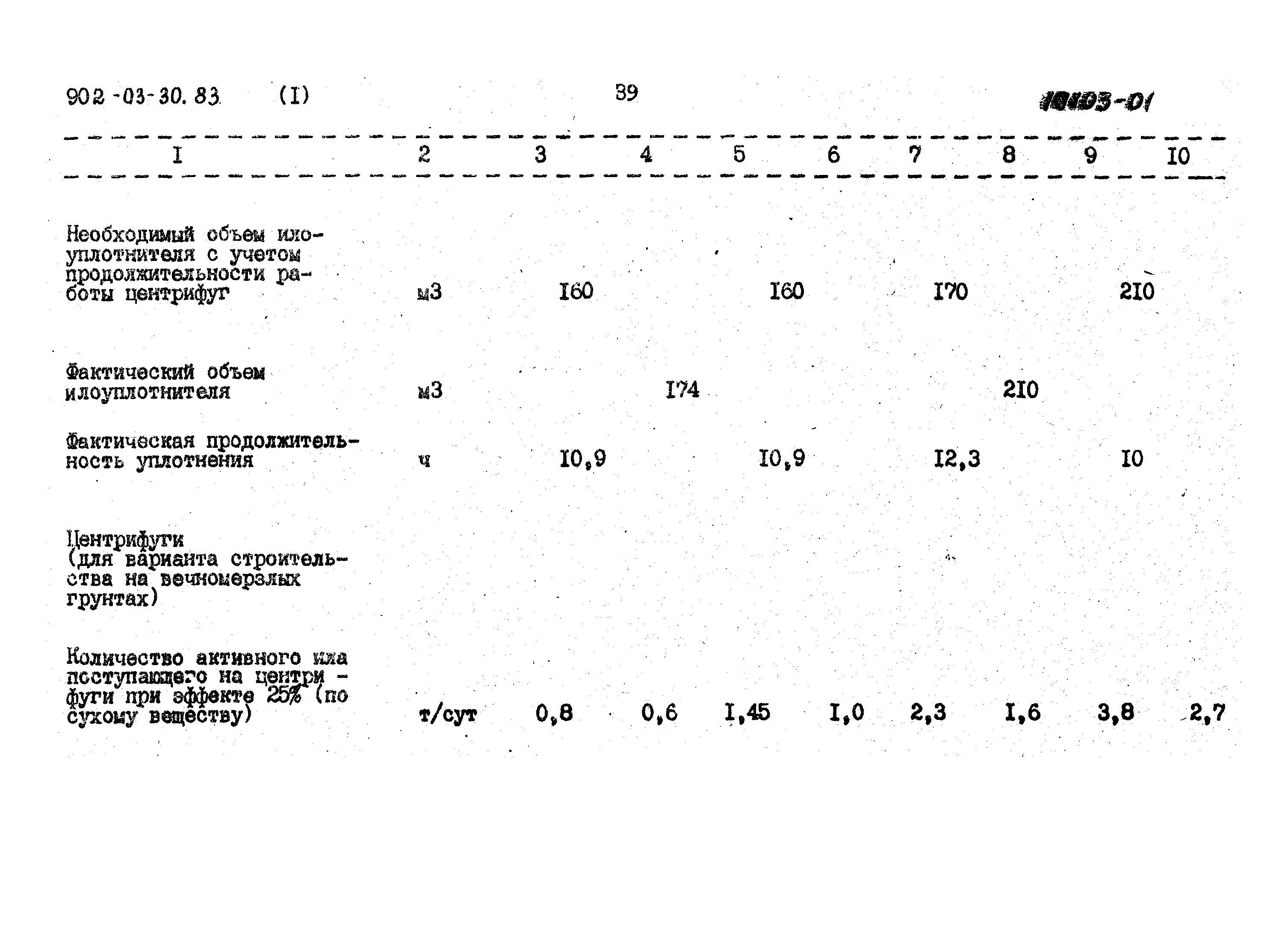 Типовые проектные решения 902-03-31м.83