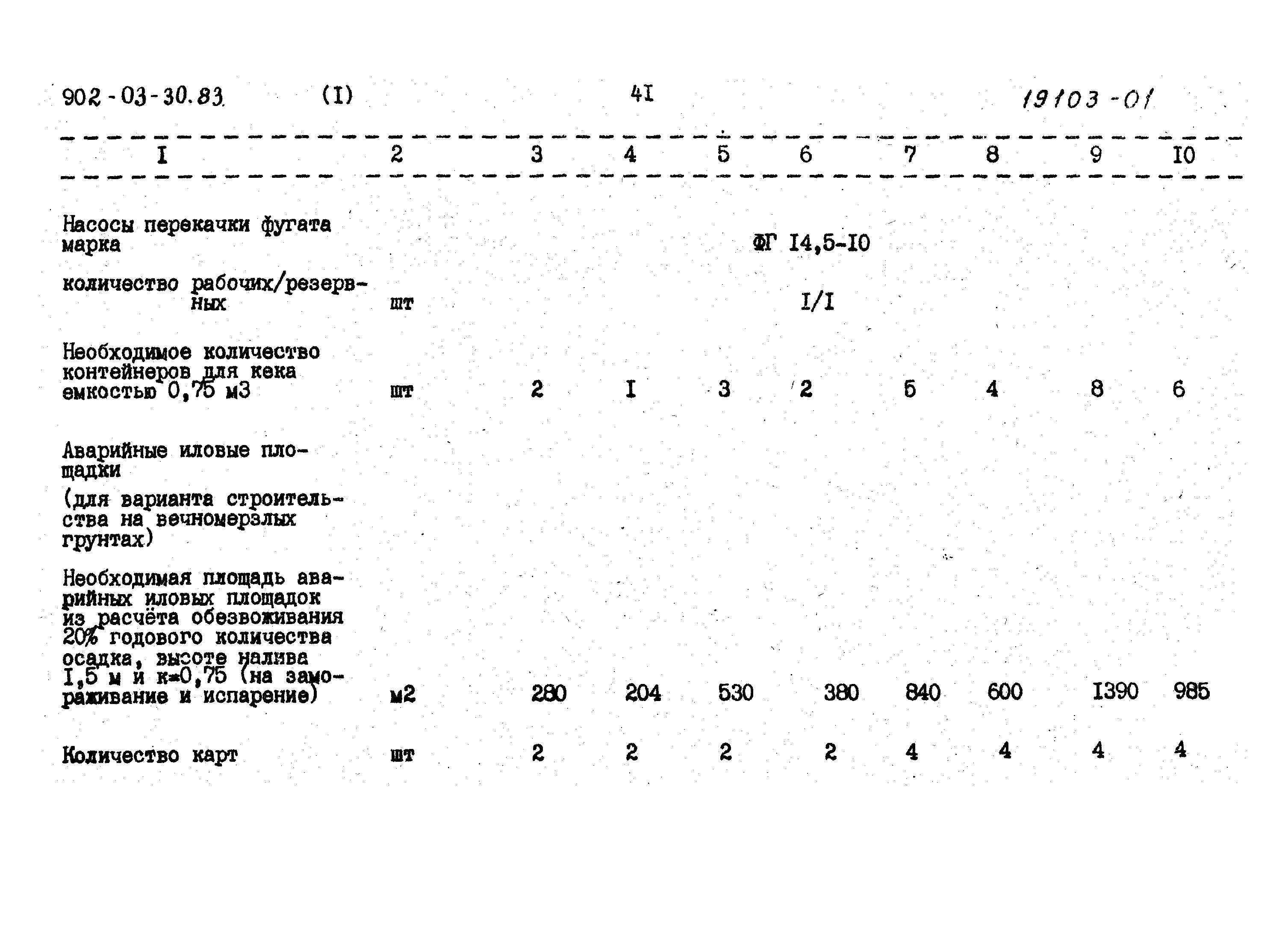 Типовые проектные решения 902-03-31м.83