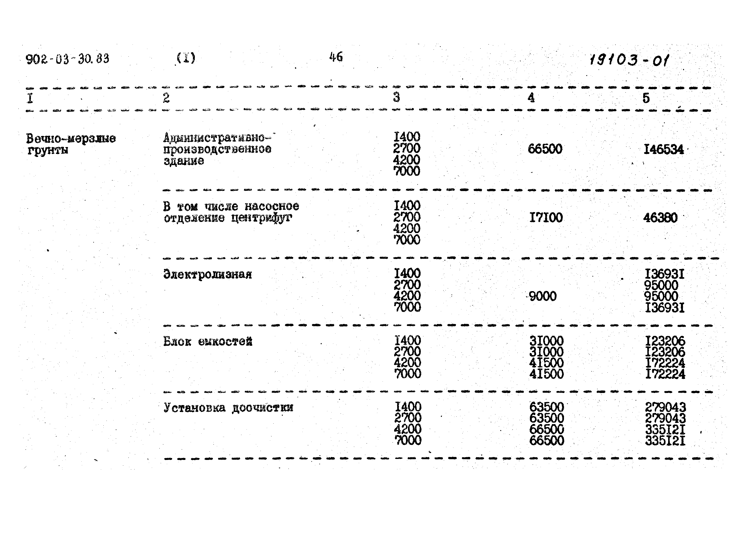 Типовые проектные решения 902-03-31м.83