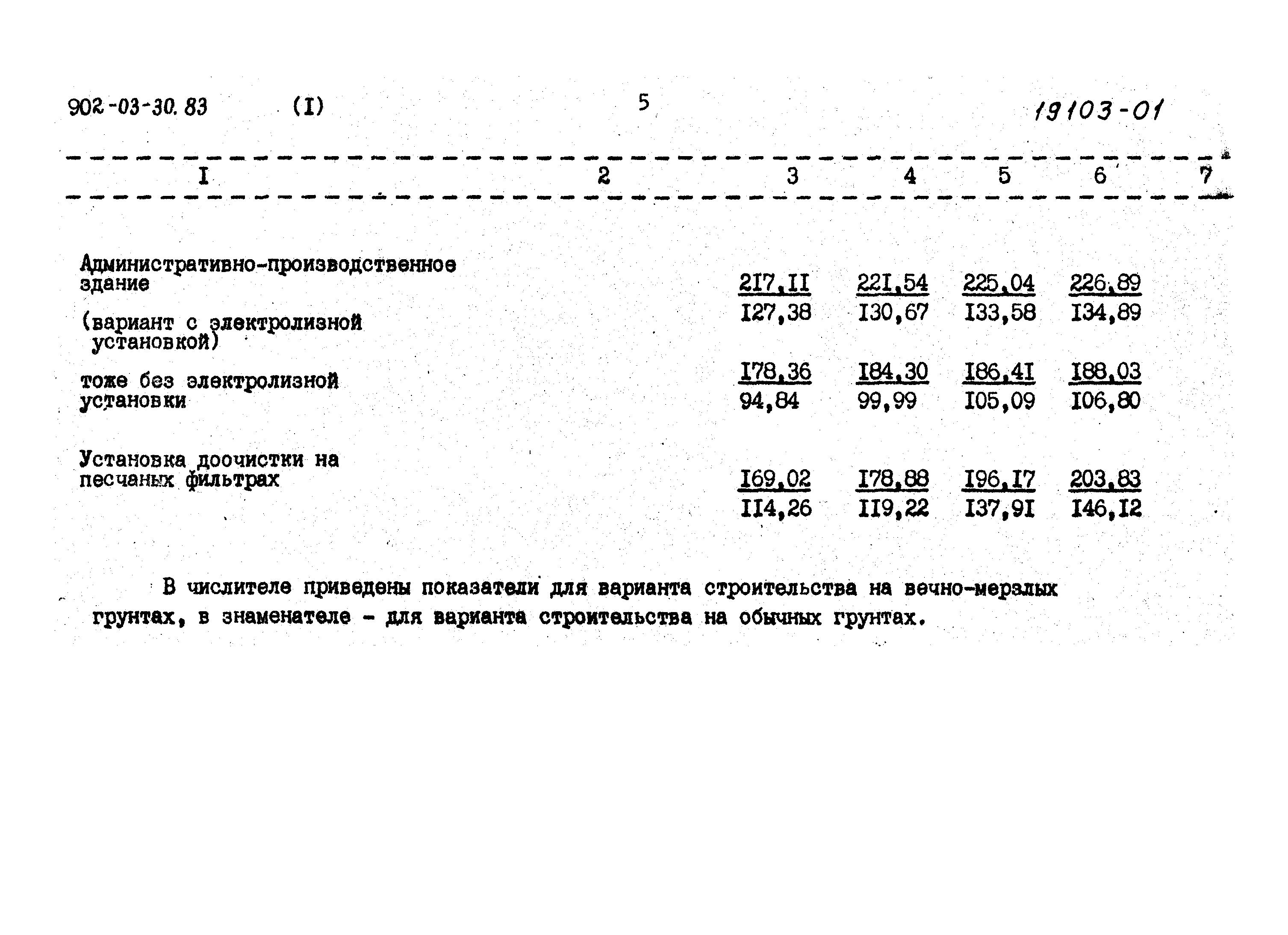 Типовые проектные решения 902-03-31м.83