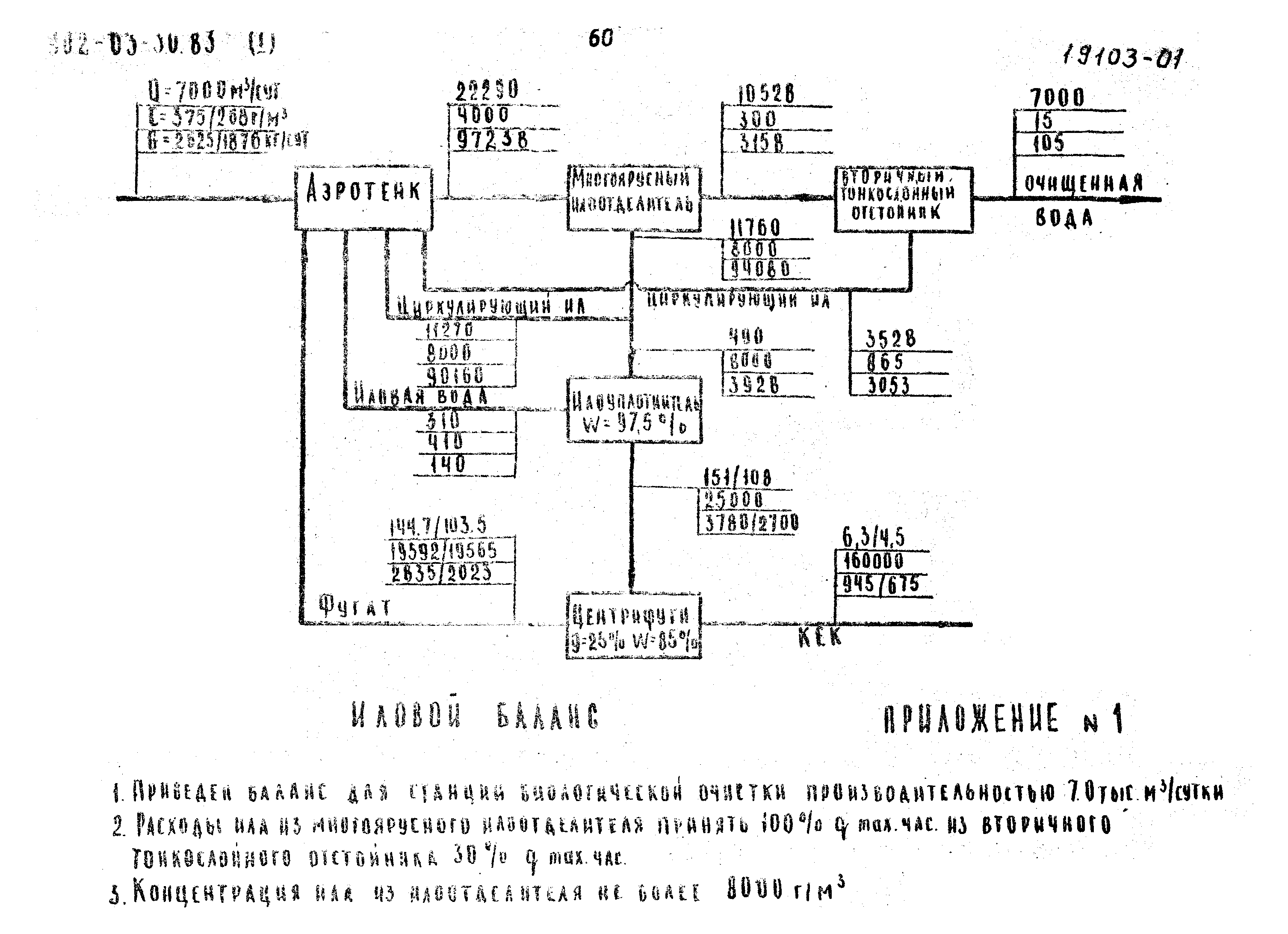 Типовые проектные решения 902-03-31м.83