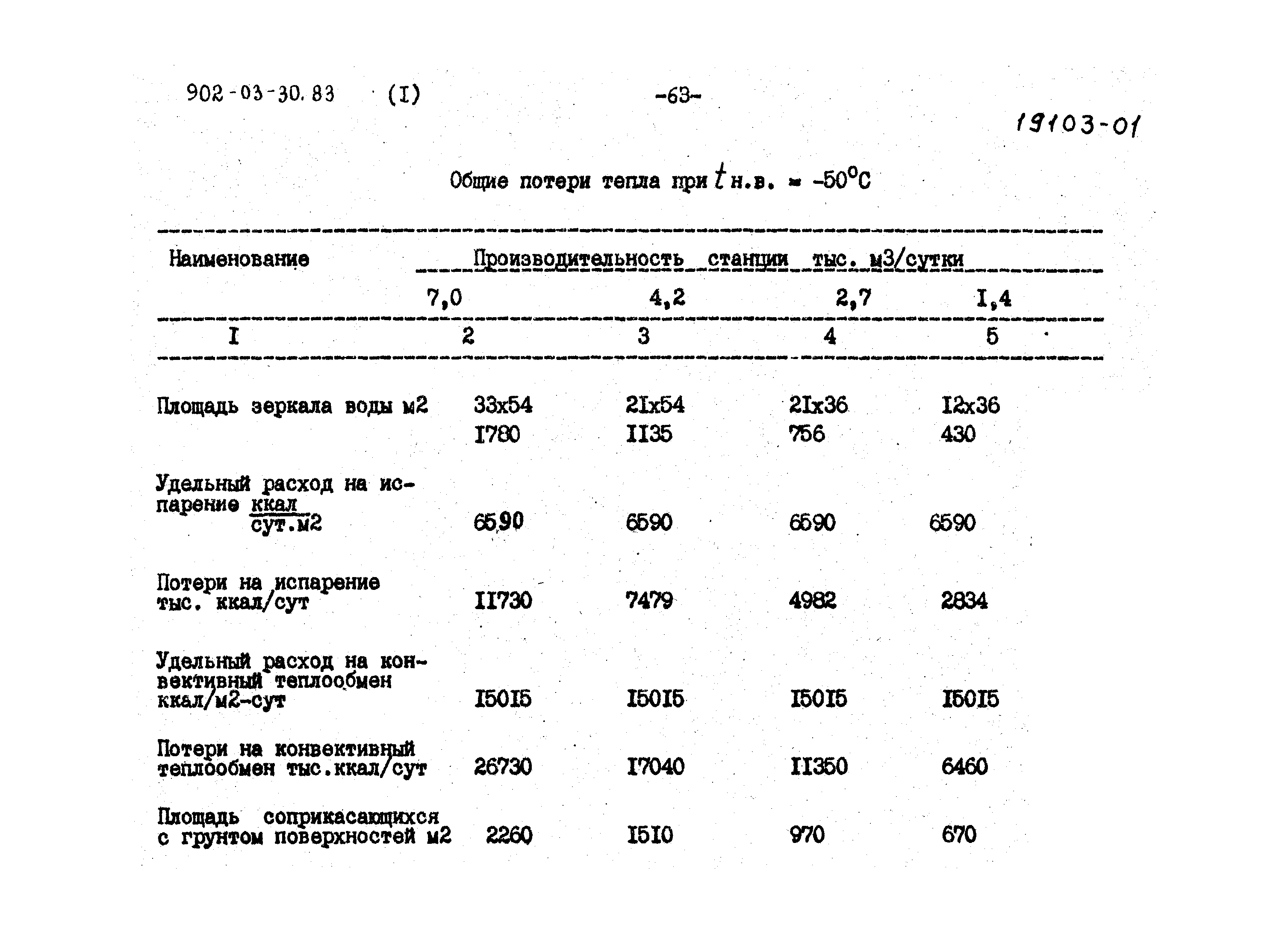 Типовые проектные решения 902-03-31м.83