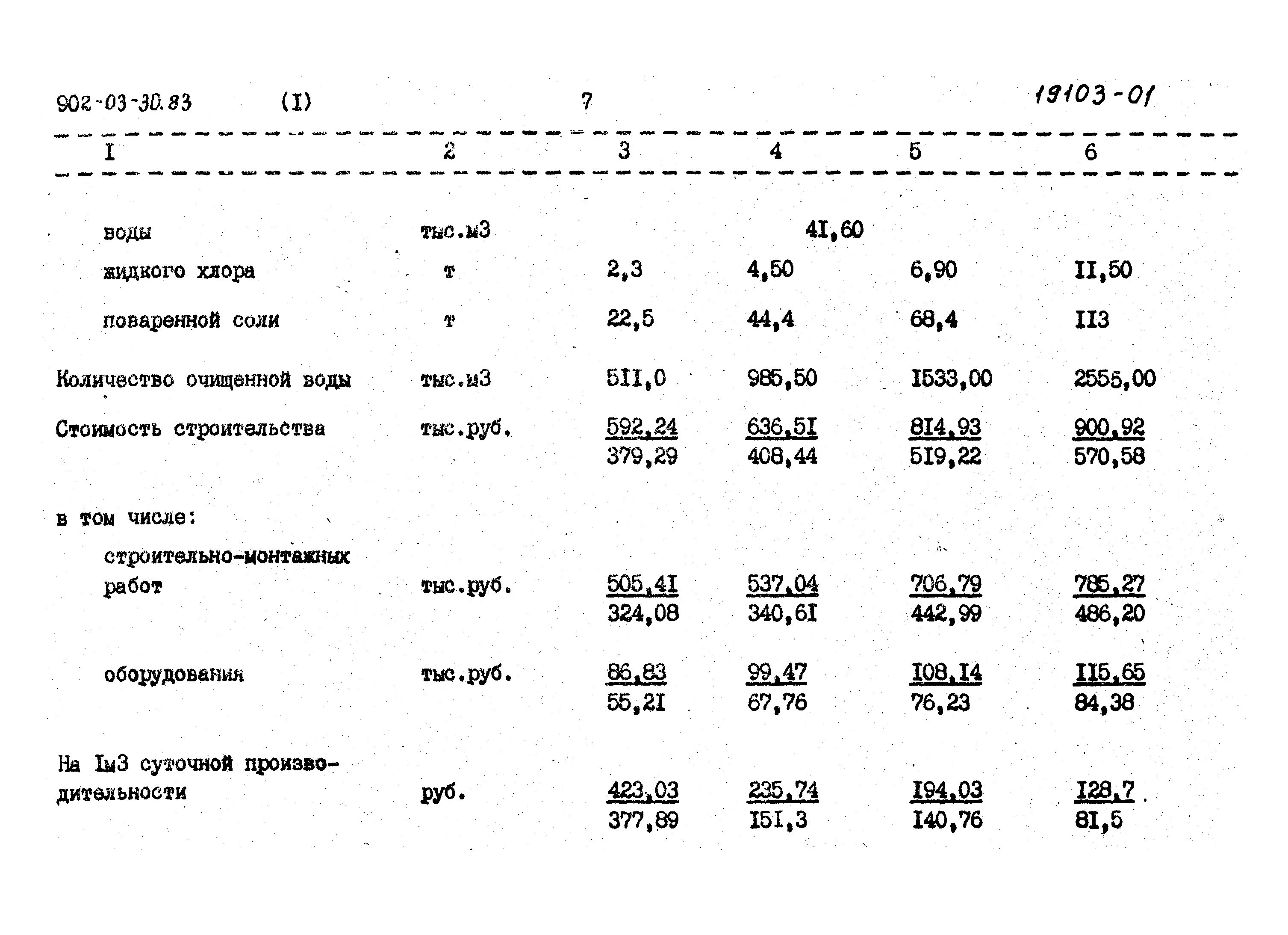 Типовые проектные решения 902-03-31м.83