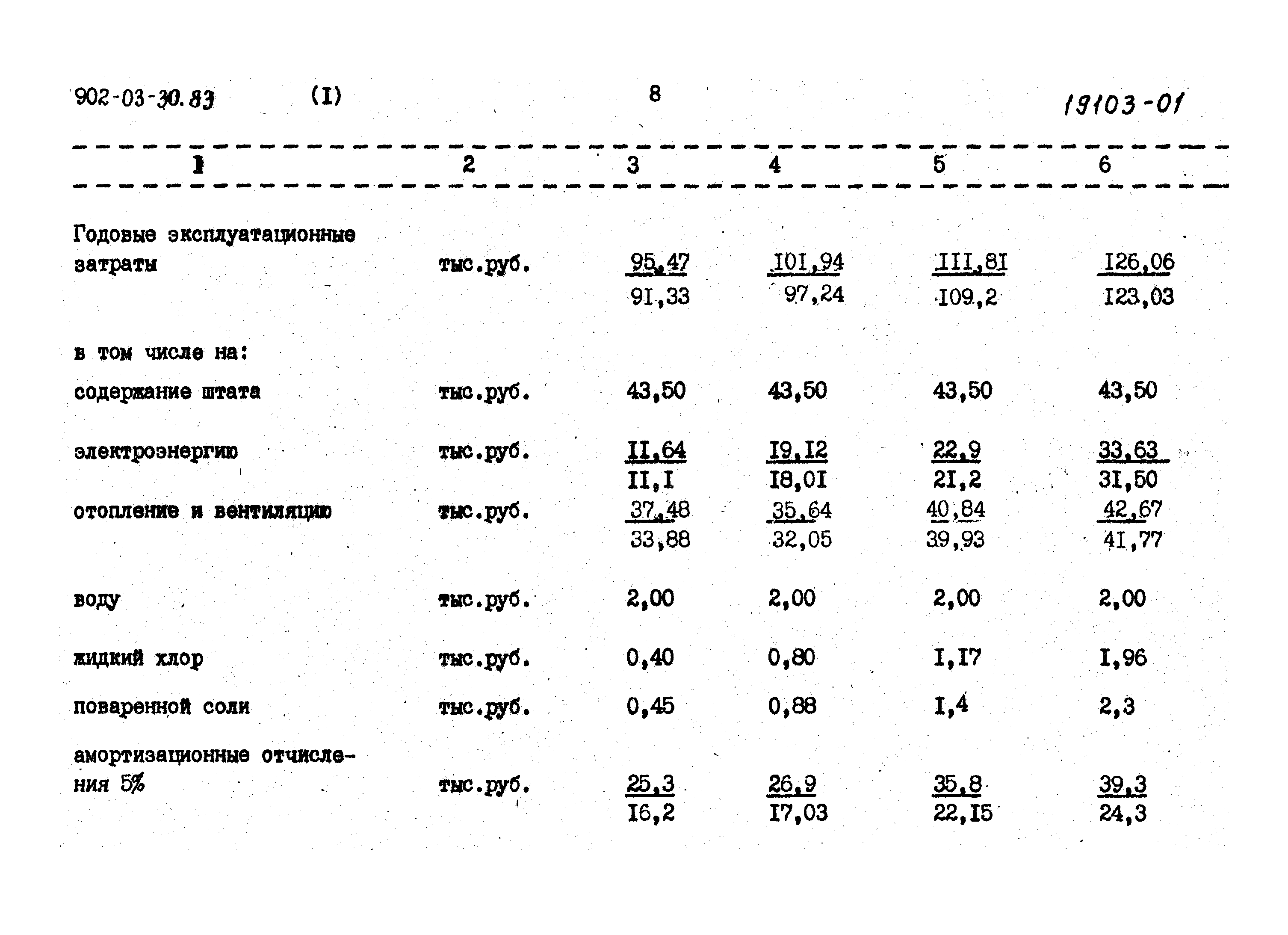 Типовые проектные решения 902-03-31м.83