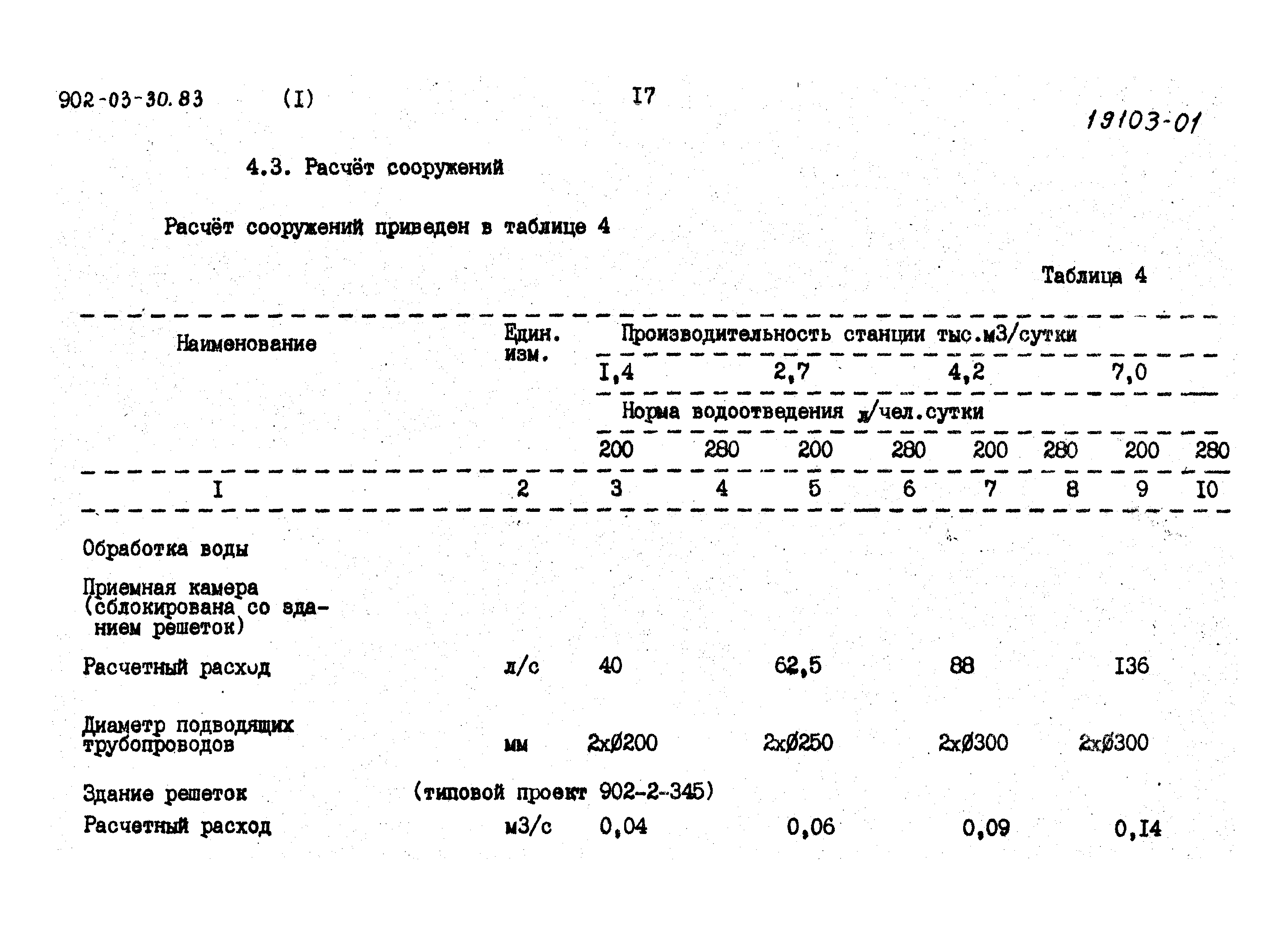 Типовые проектные решения 902-03-30.83