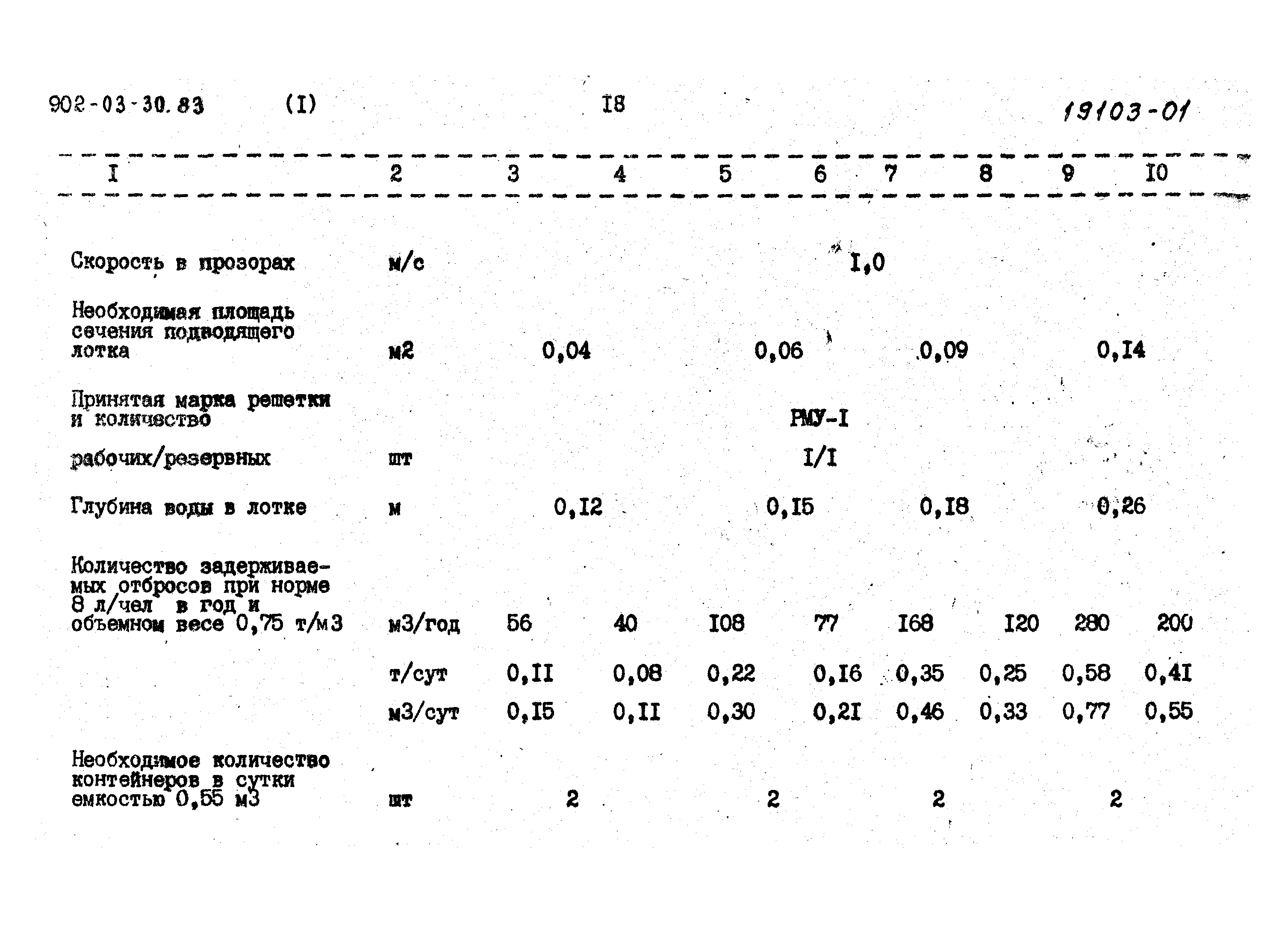 Типовые проектные решения 902-03-30.83