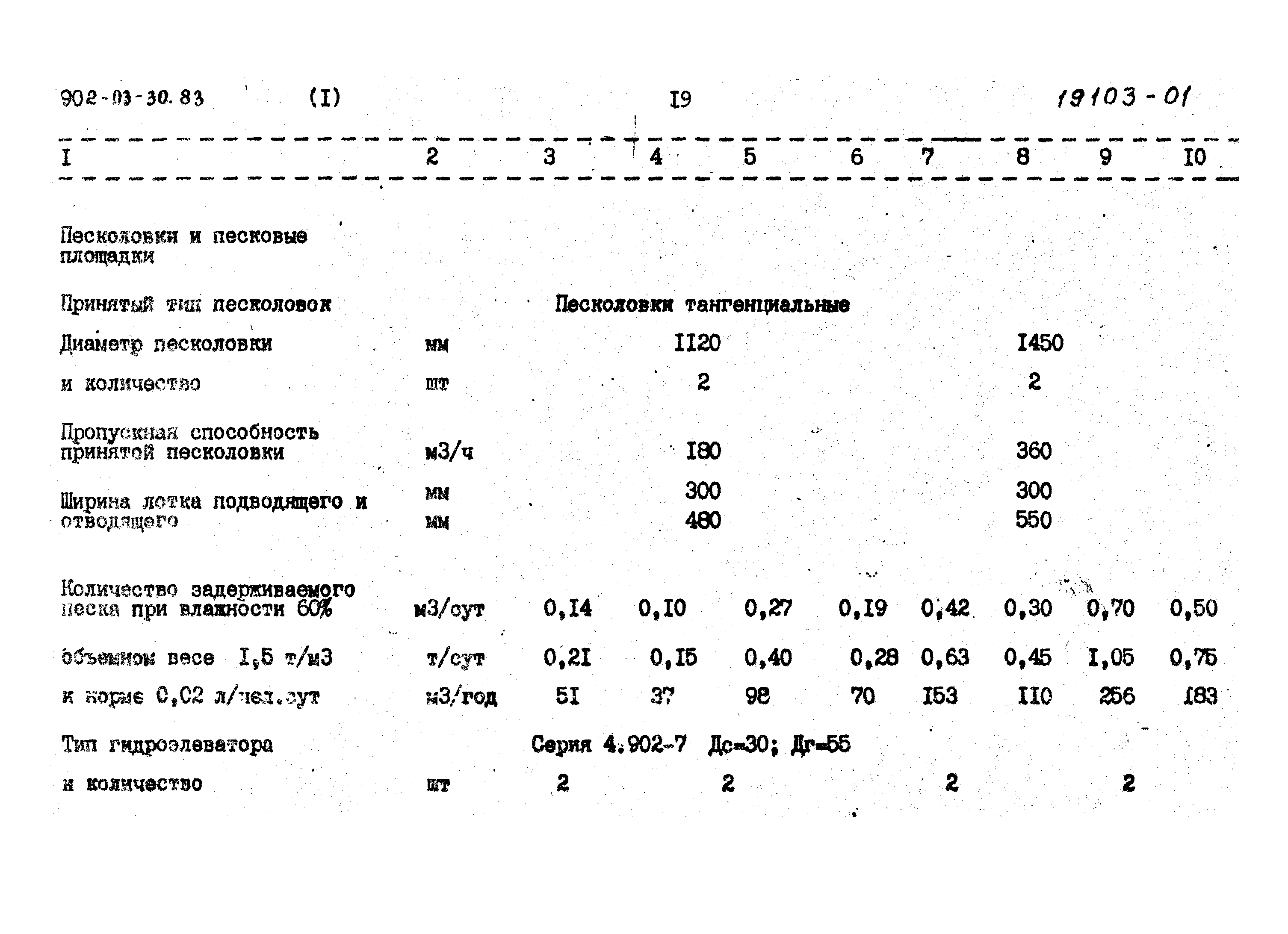 Типовые проектные решения 902-03-30.83