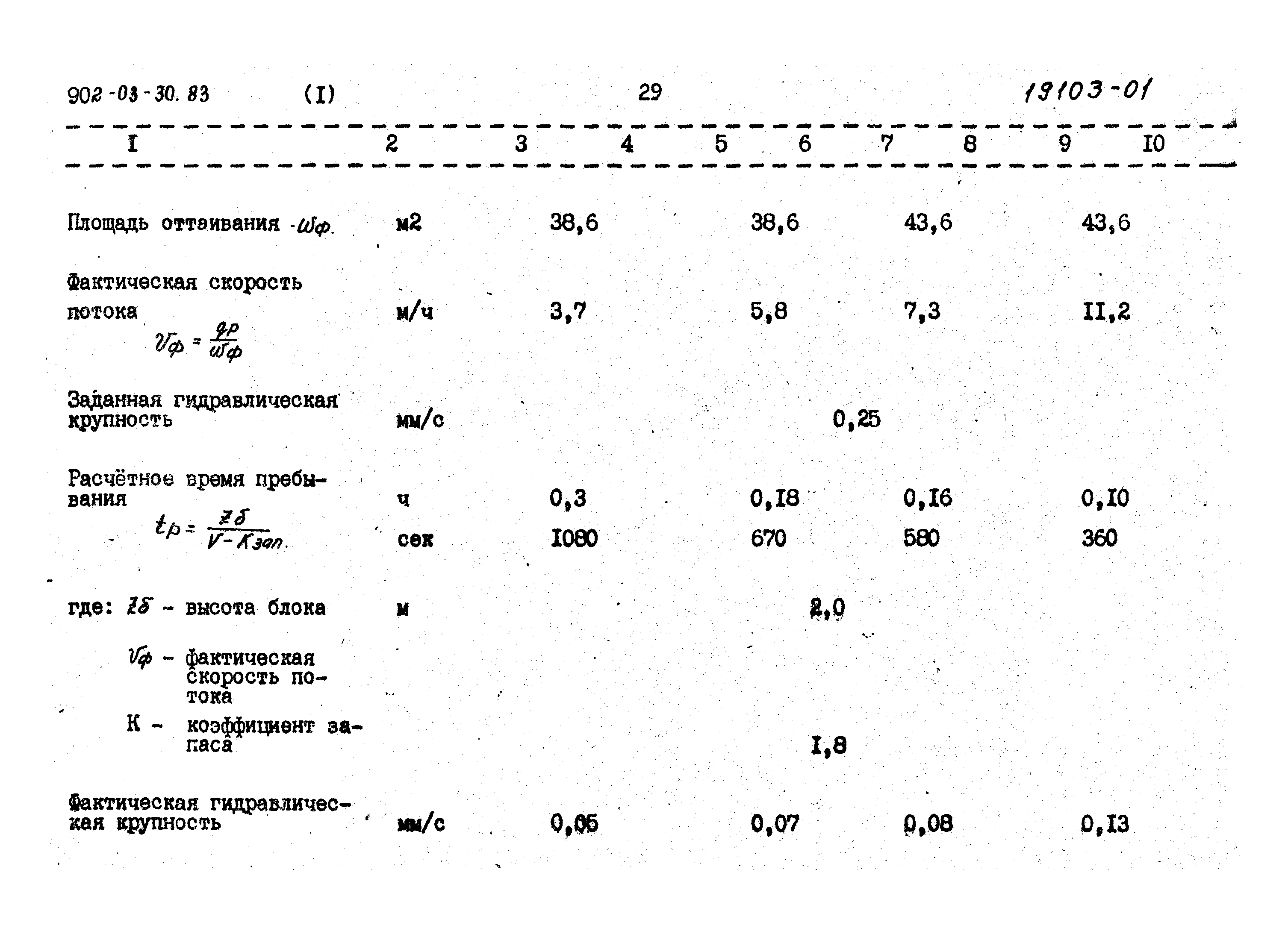 Типовые проектные решения 902-03-30.83