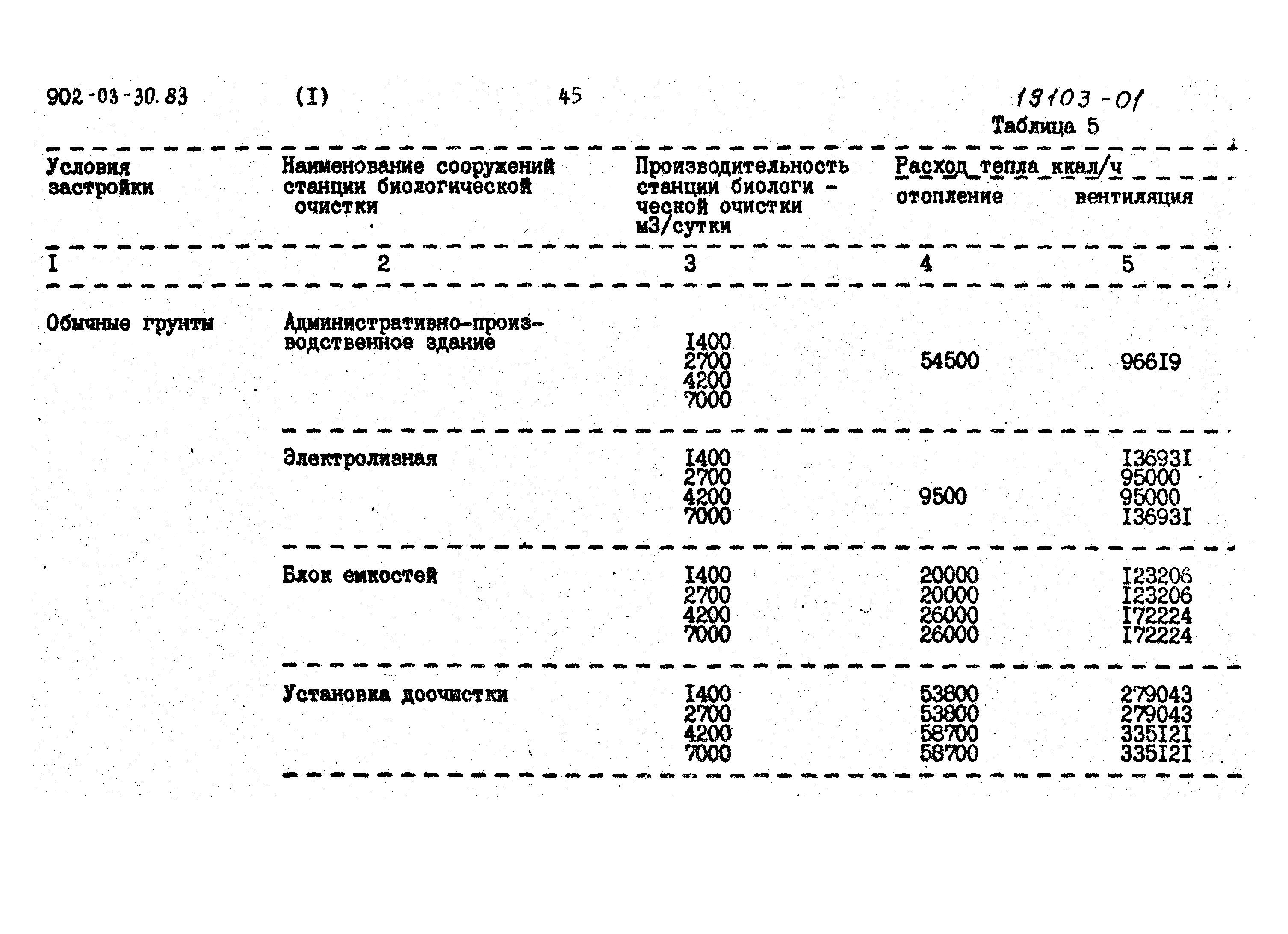 Типовые проектные решения 902-03-30.83