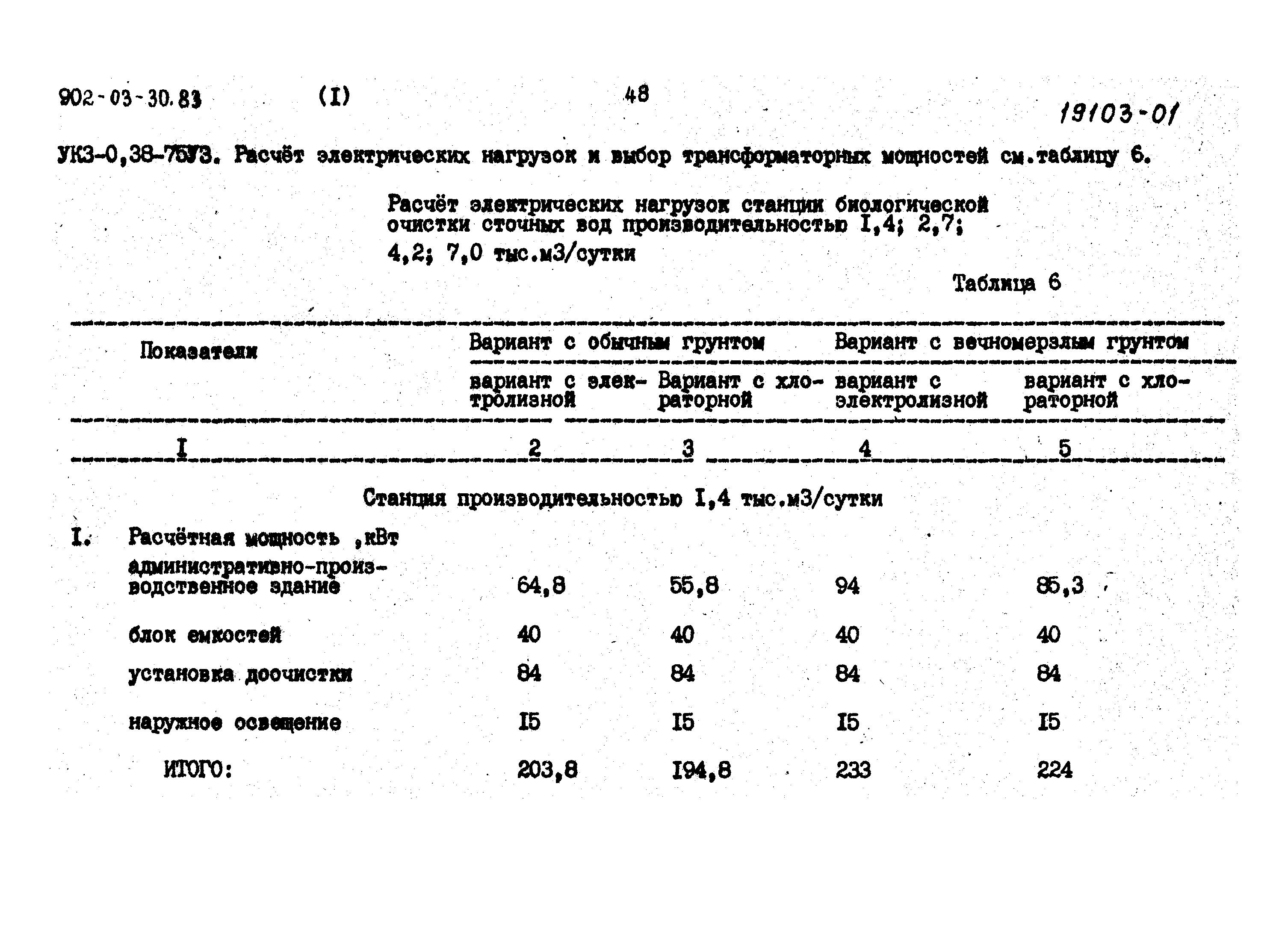 Типовые проектные решения 902-03-30.83