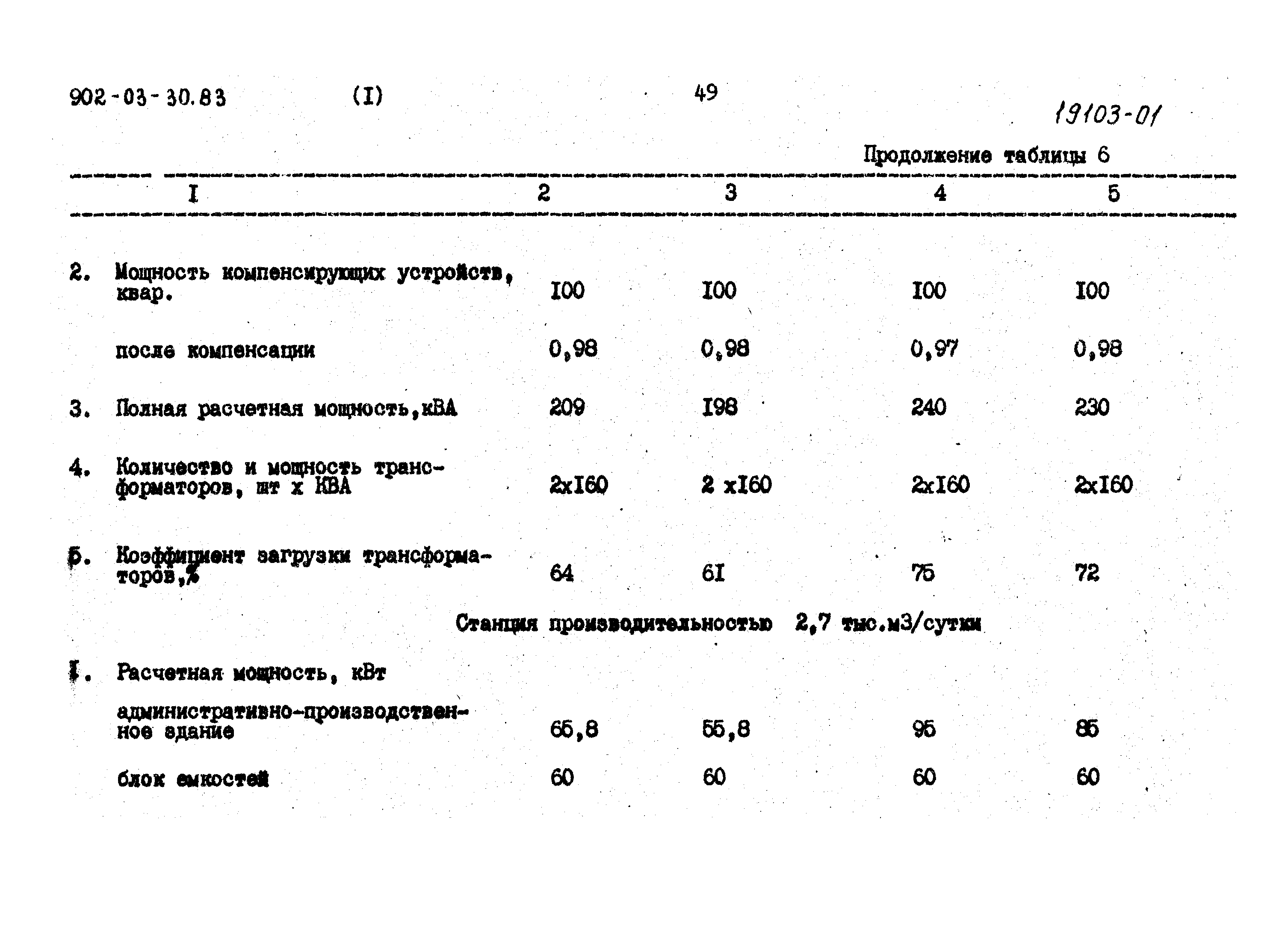 Типовые проектные решения 902-03-30.83