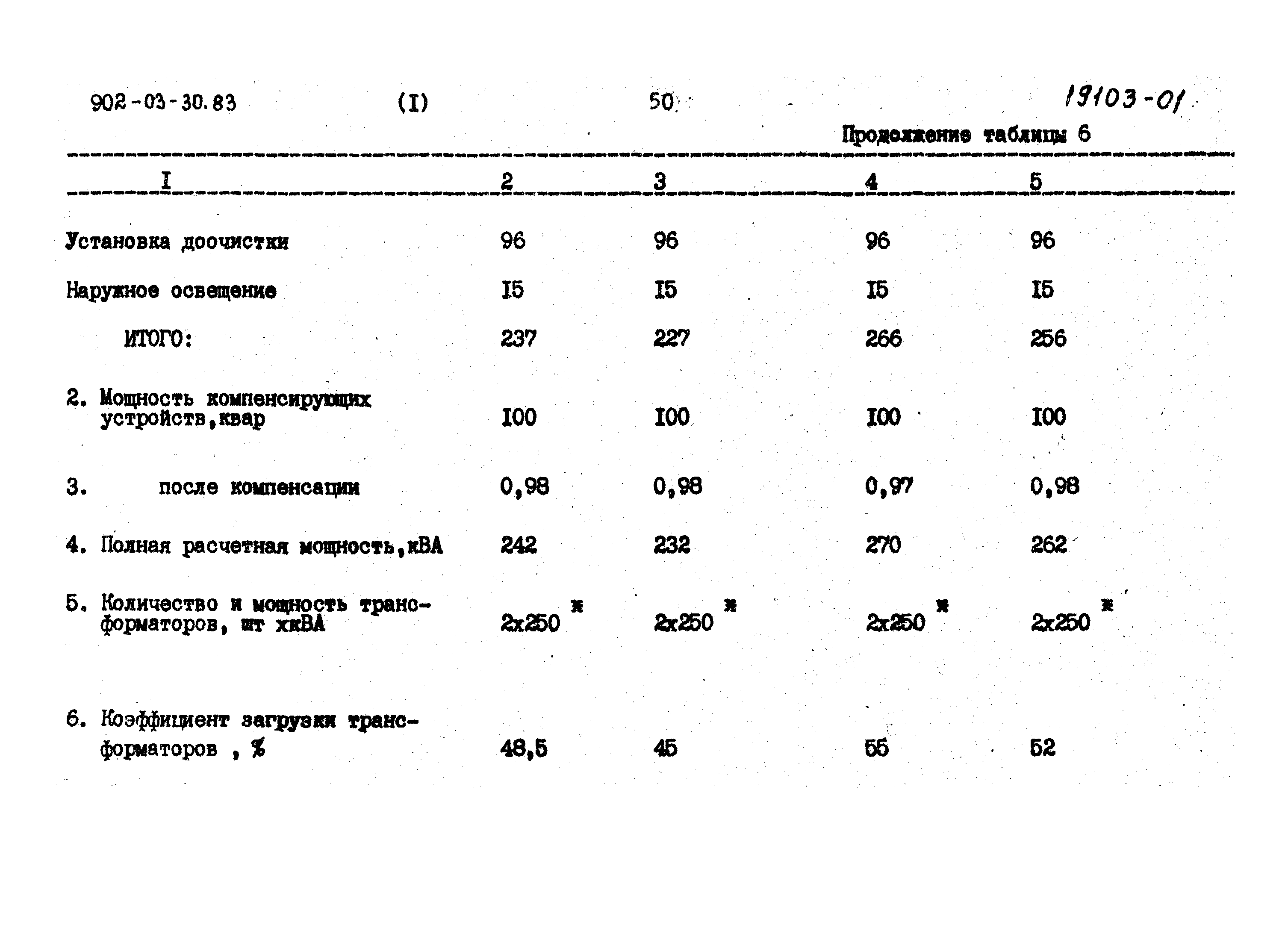 Типовые проектные решения 902-03-30.83