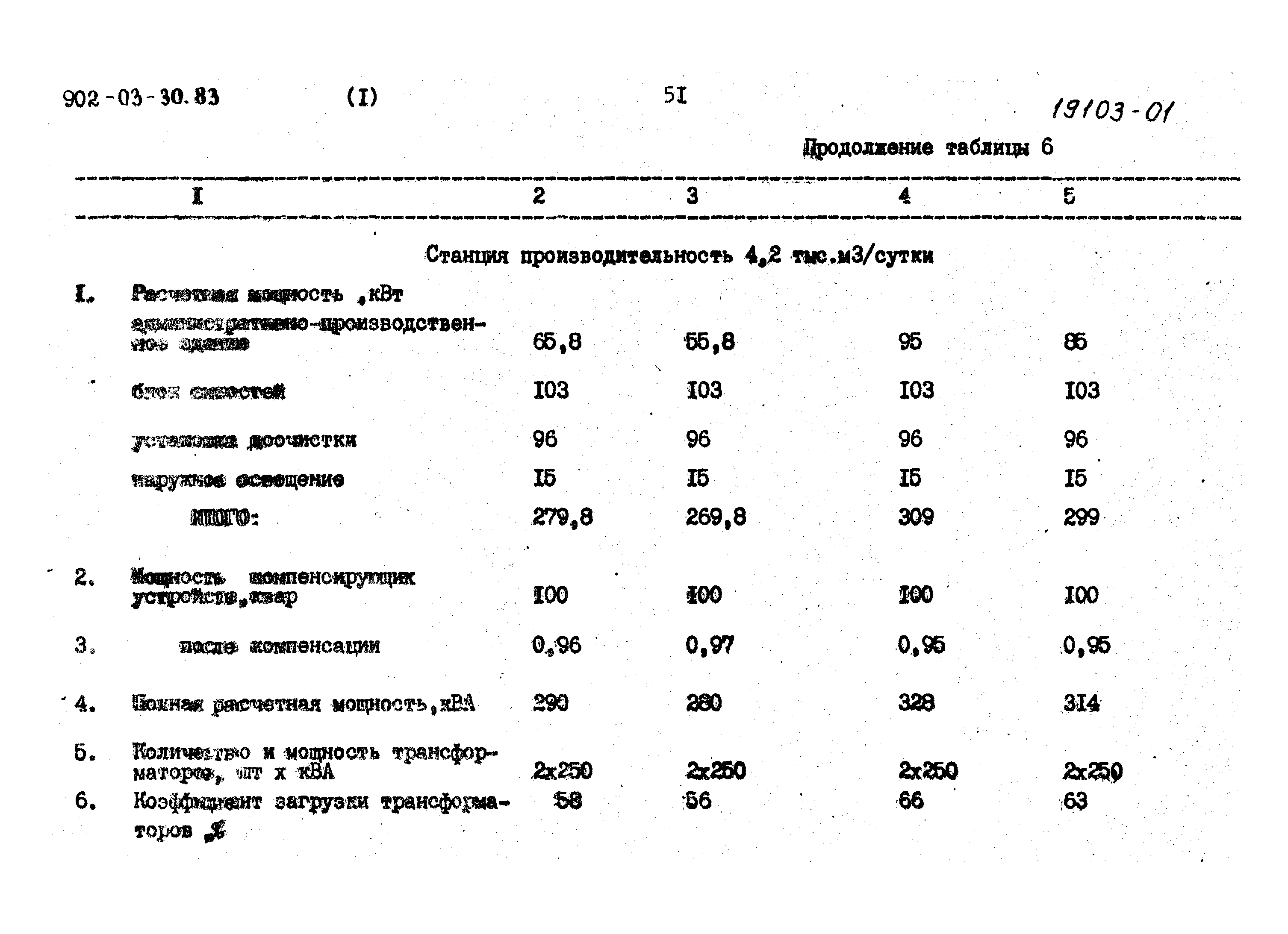 Типовые проектные решения 902-03-30.83