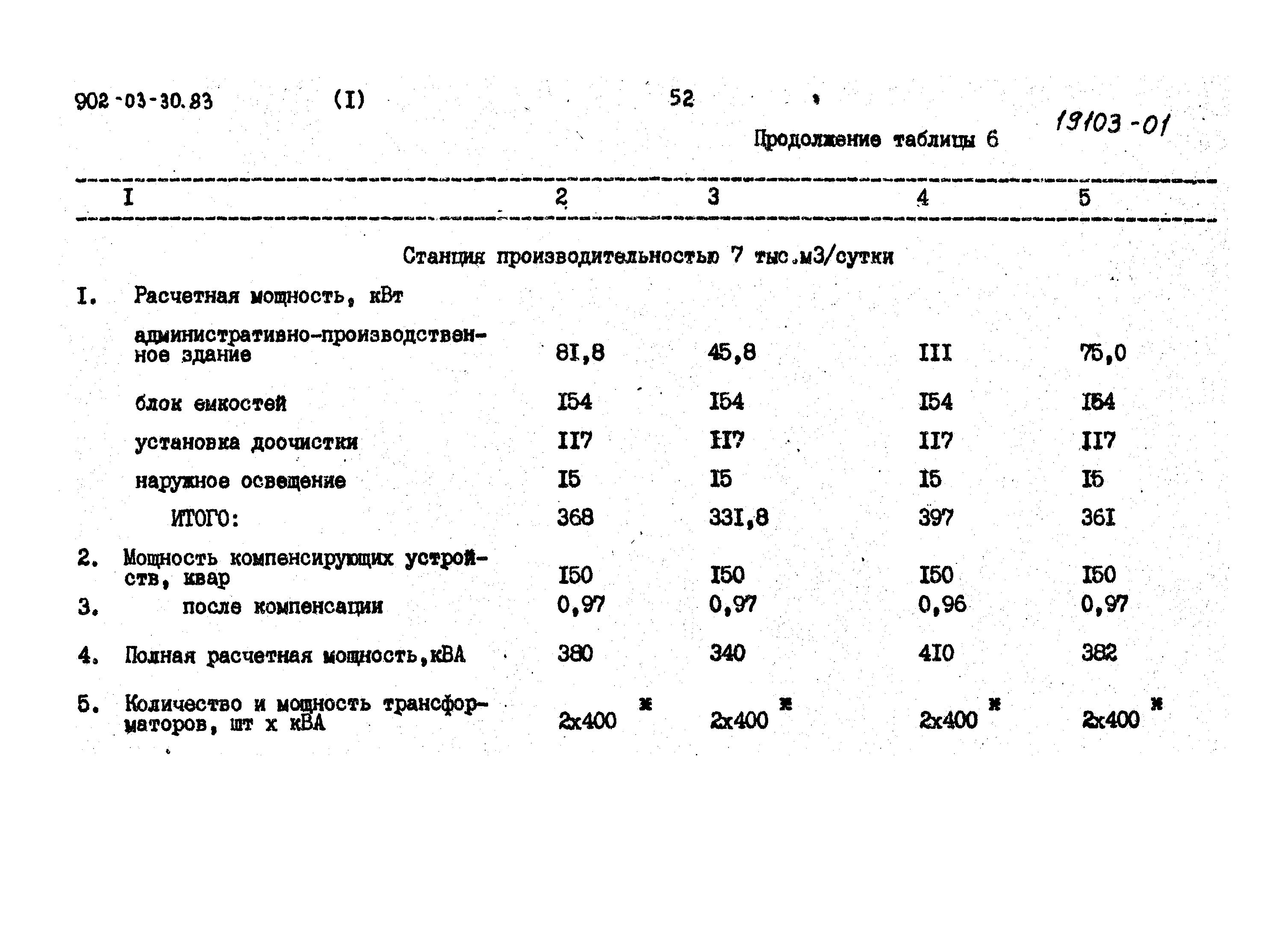 Типовые проектные решения 902-03-30.83