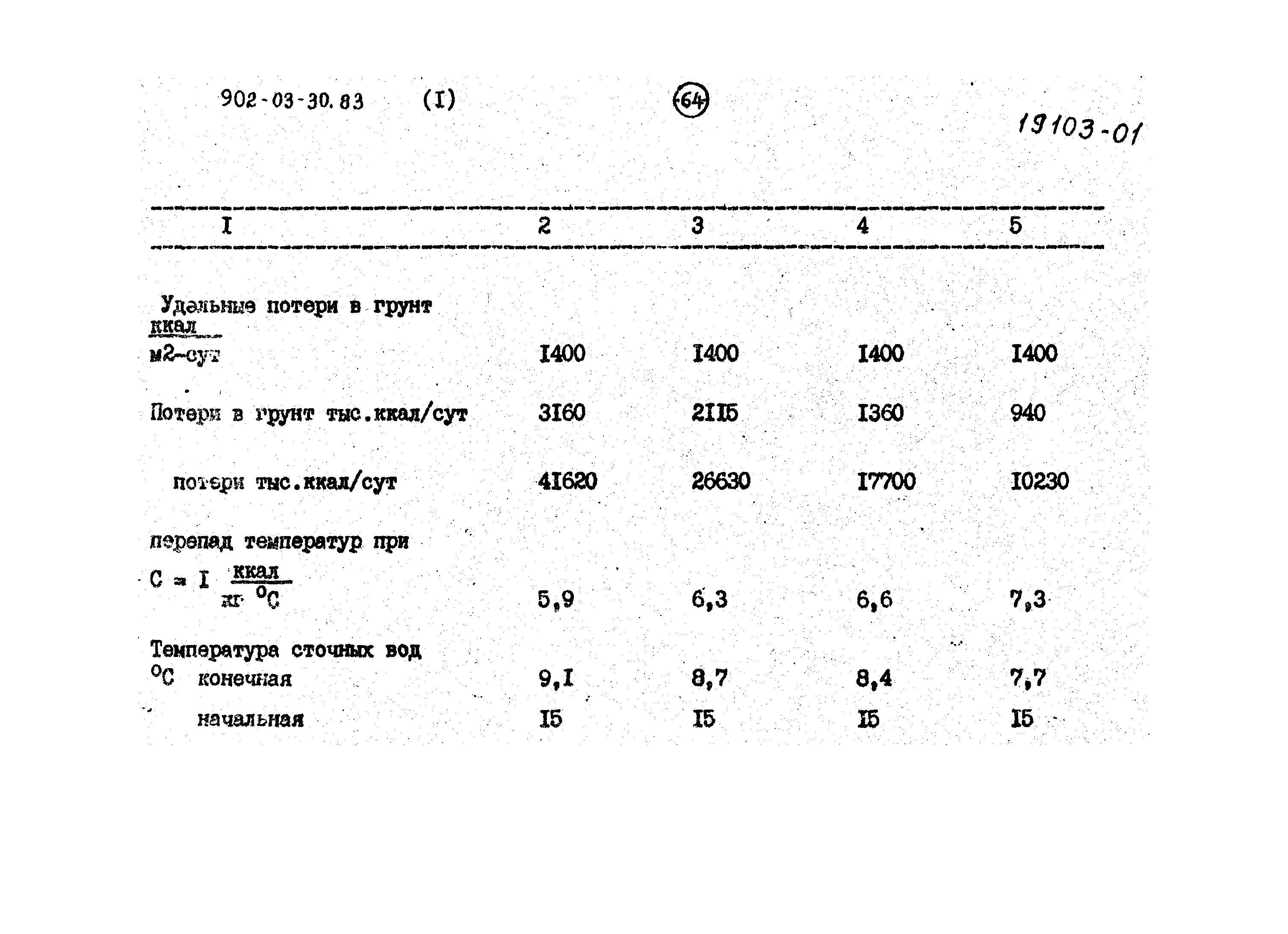 Типовые проектные решения 902-03-30.83