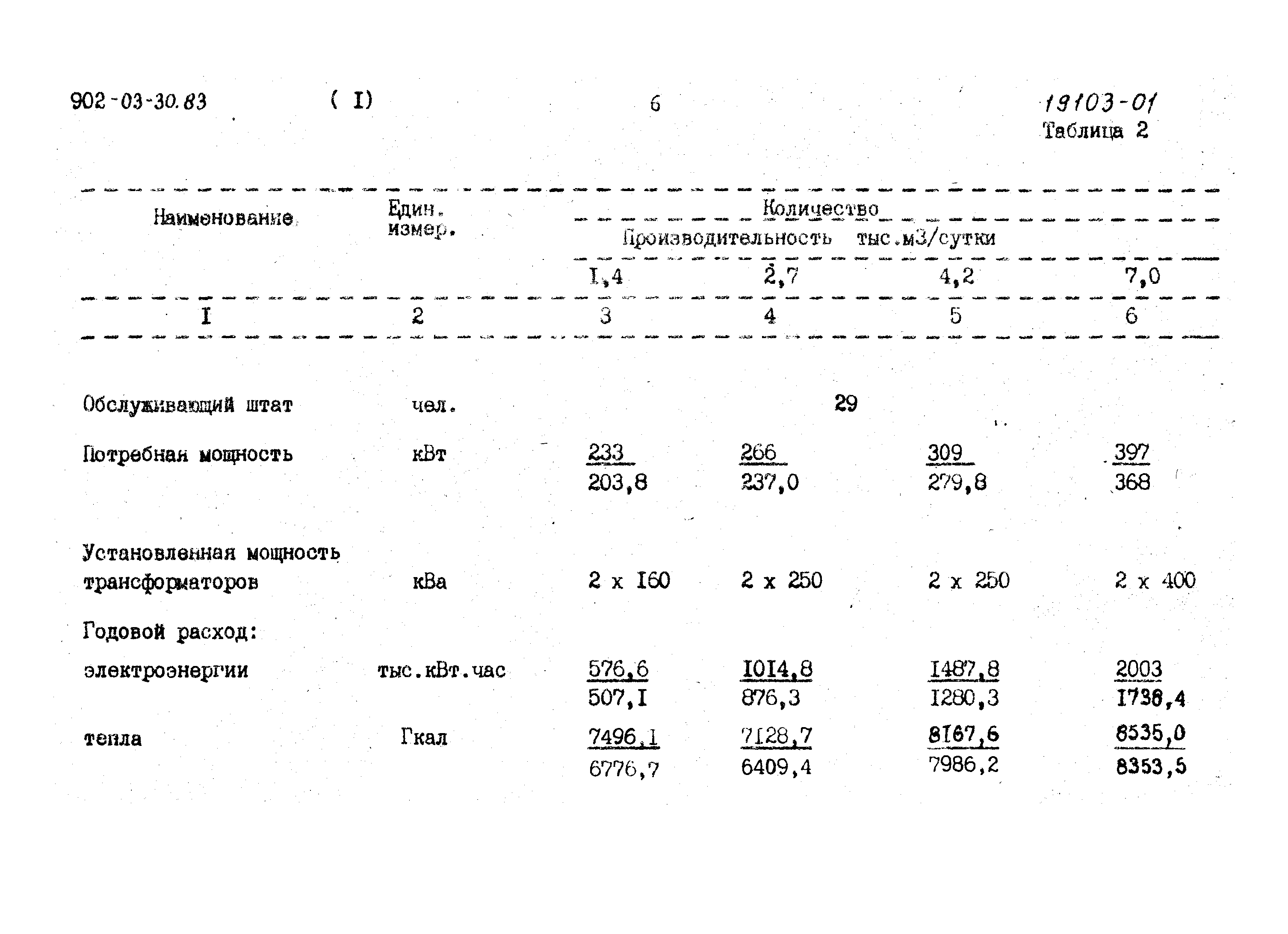 Типовые проектные решения 902-03-30.83