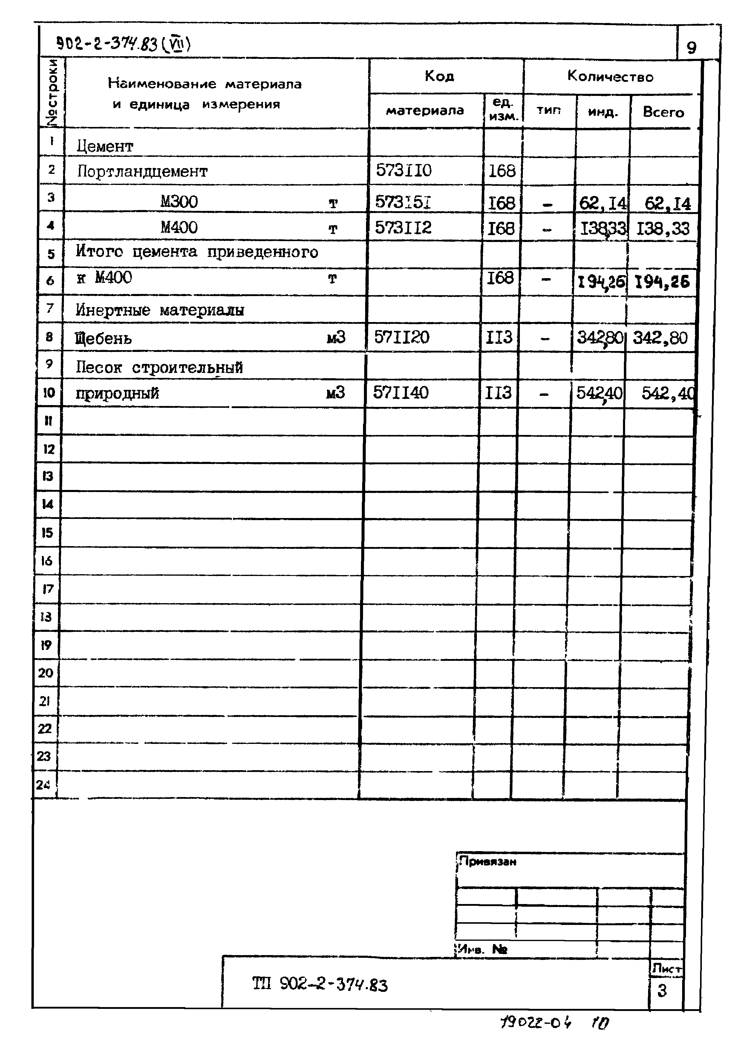 Типовой проект 902-2-374.83