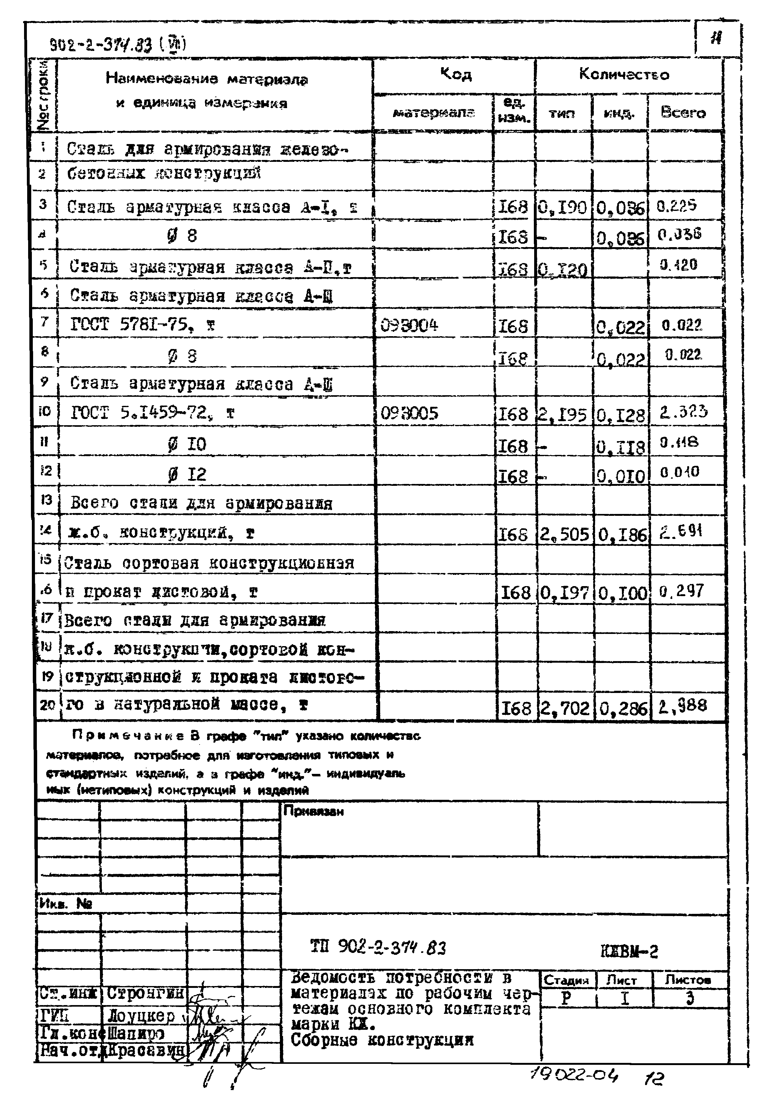 Типовой проект 902-2-374.83