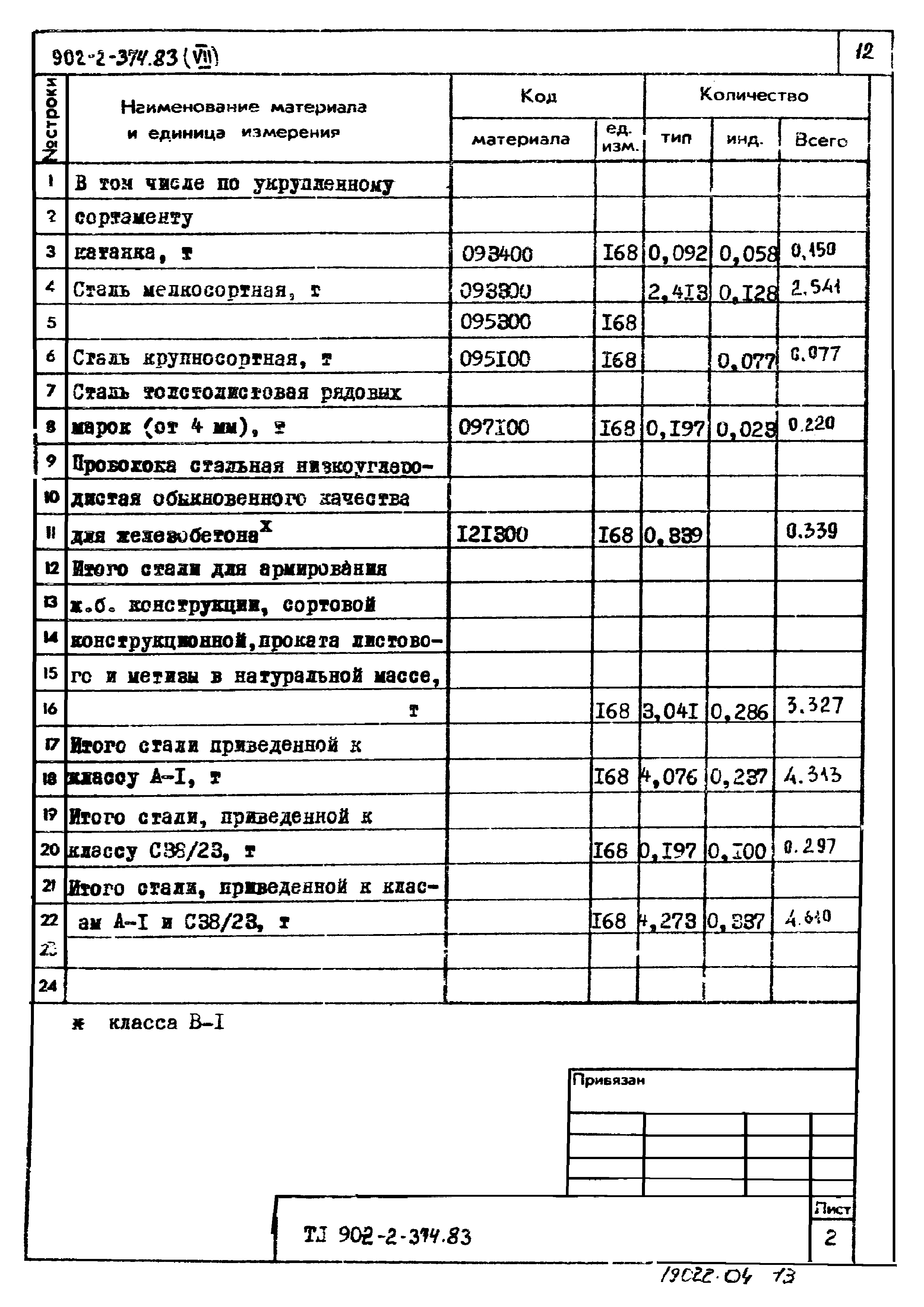 Типовой проект 902-2-374.83