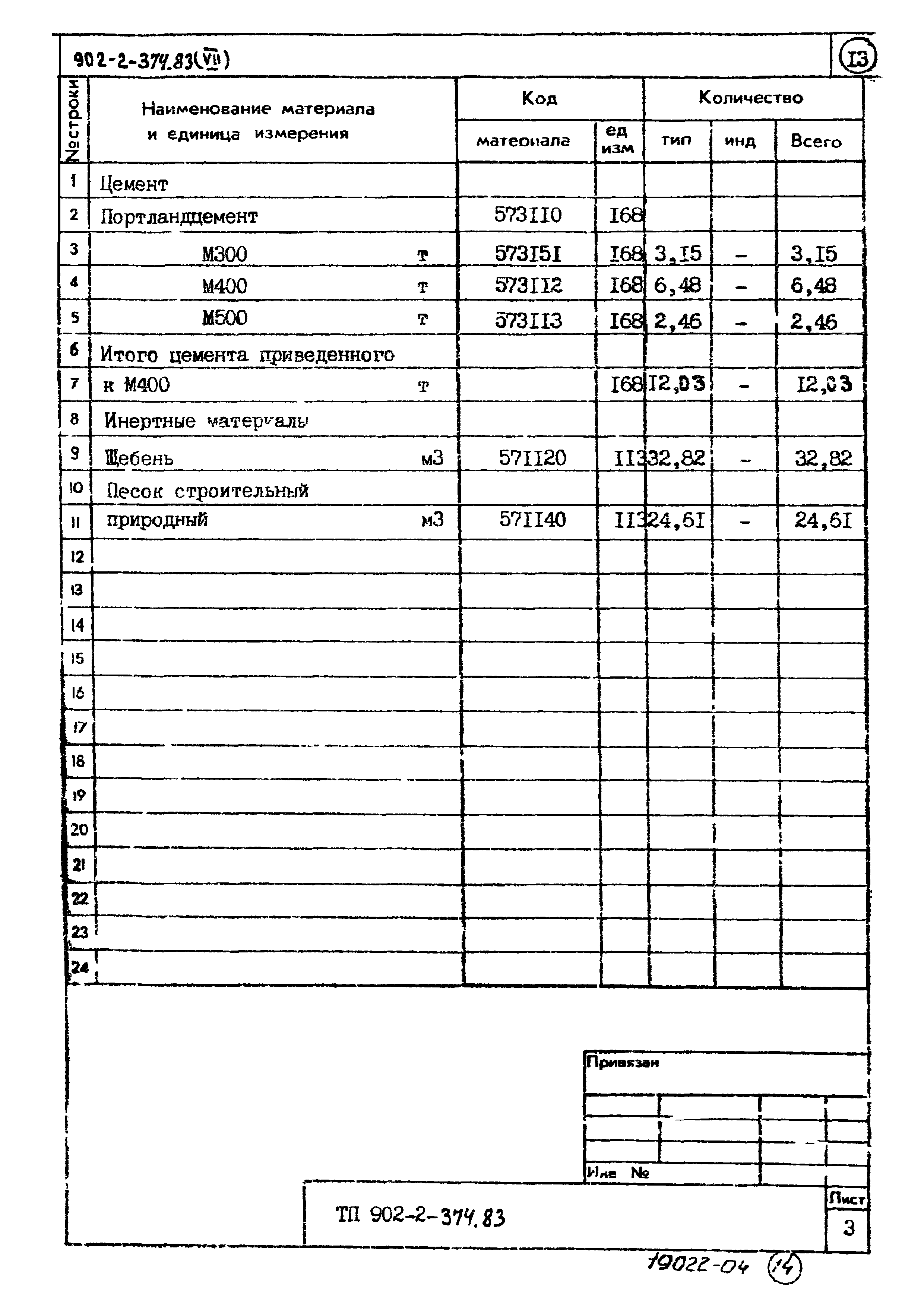 Типовой проект 902-2-374.83