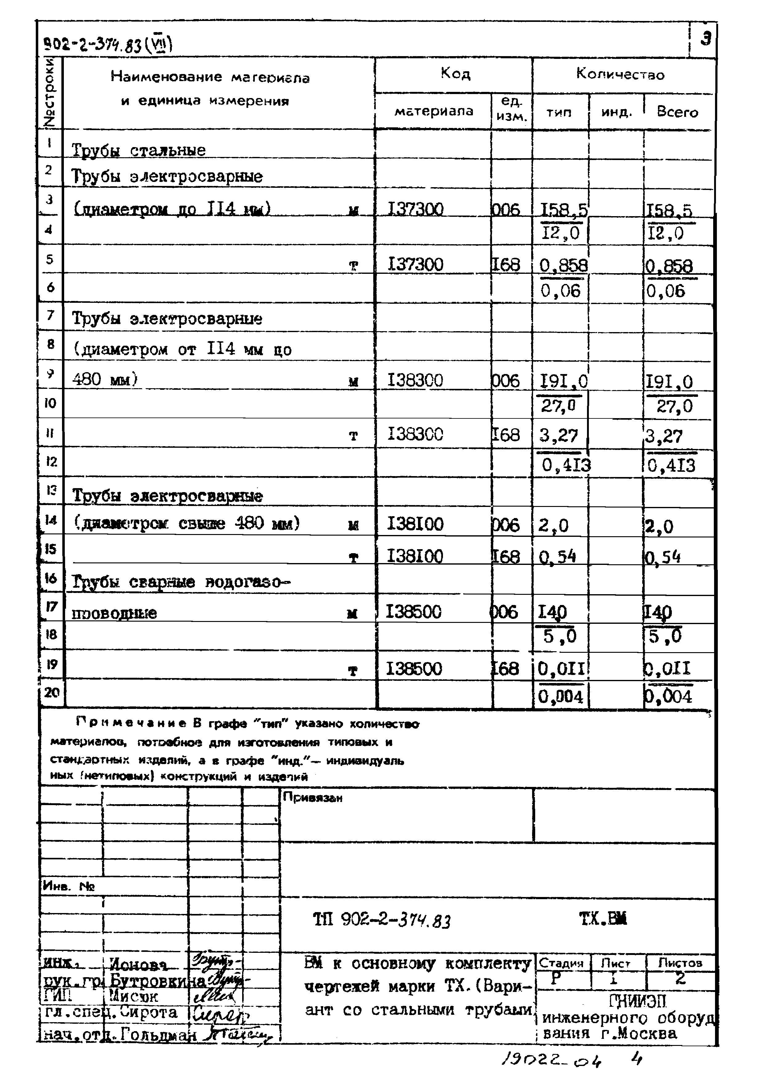 Типовой проект 902-2-374.83