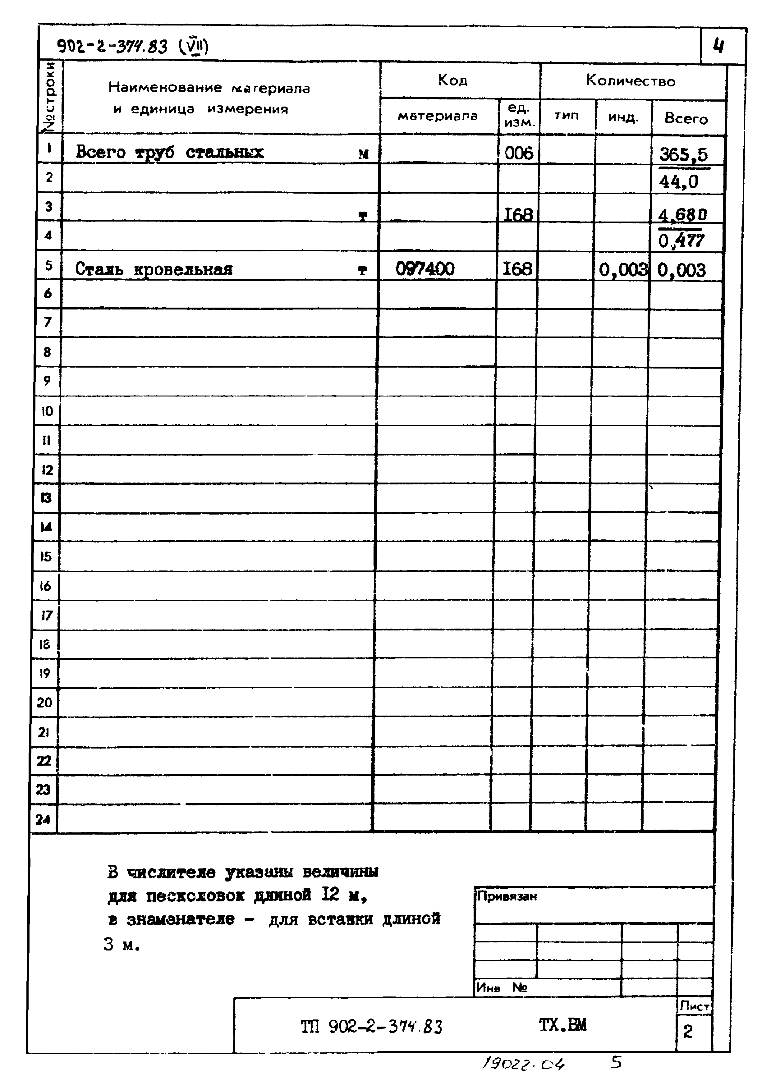 Типовой проект 902-2-374.83