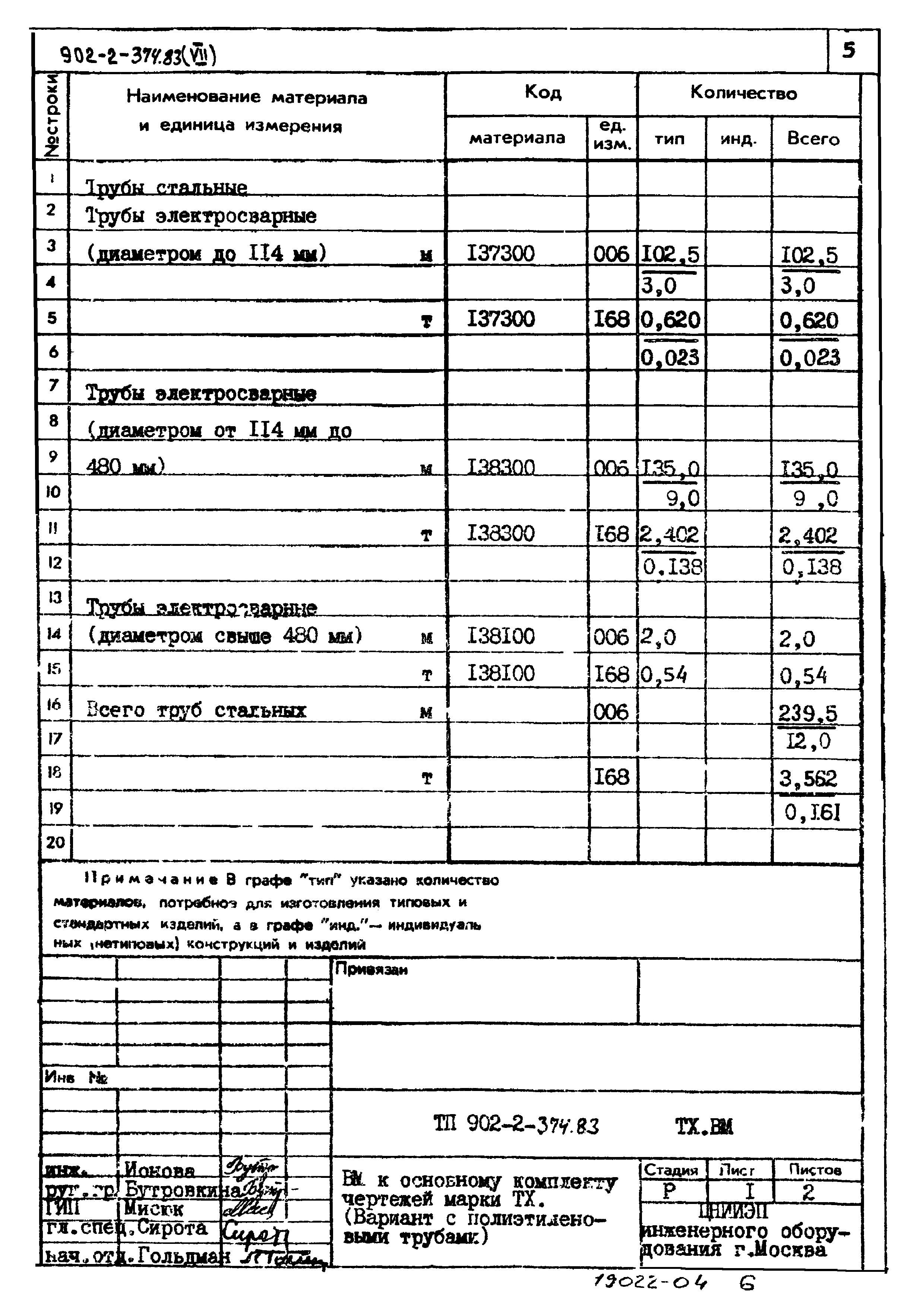 Типовой проект 902-2-374.83