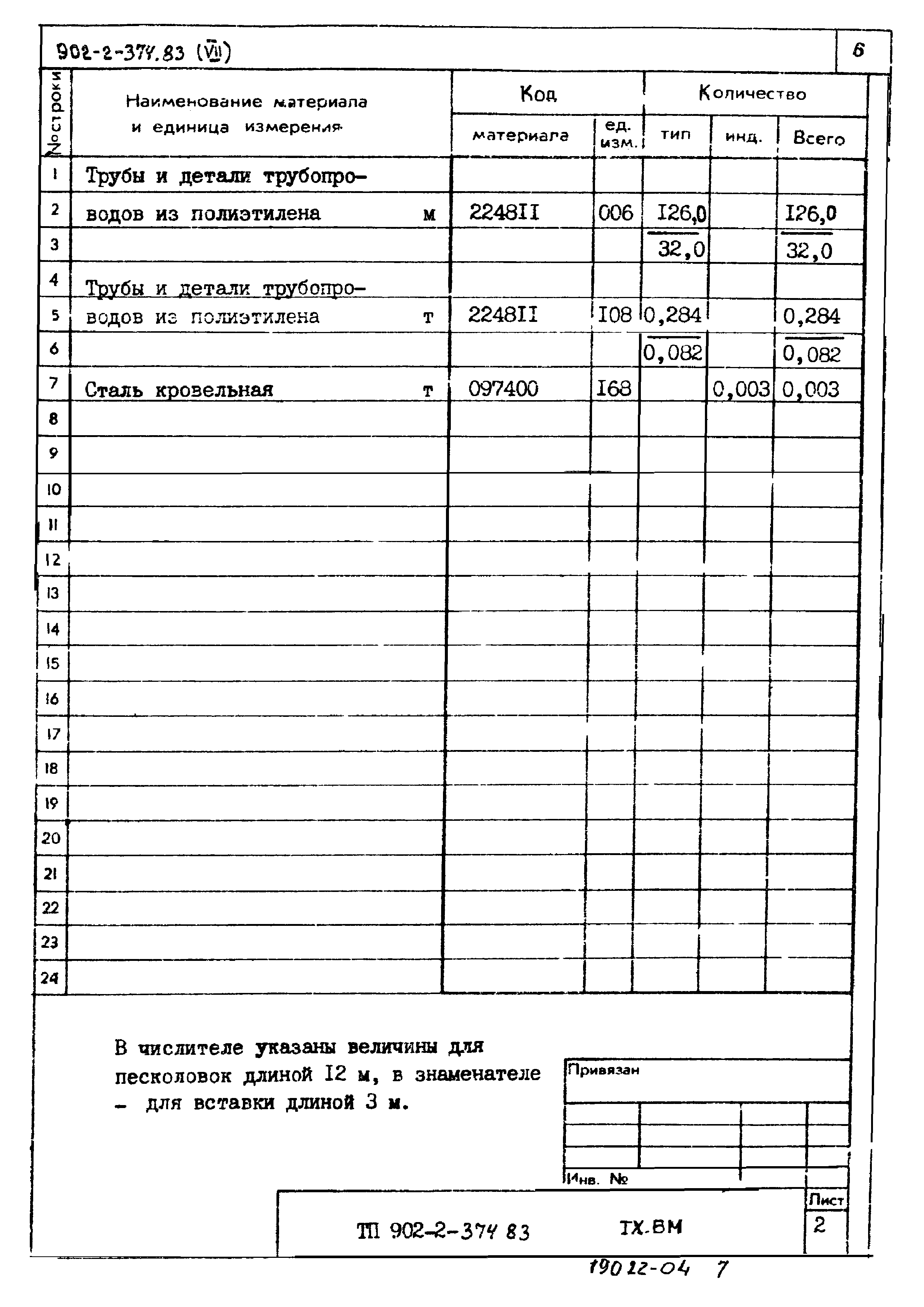 Типовой проект 902-2-374.83