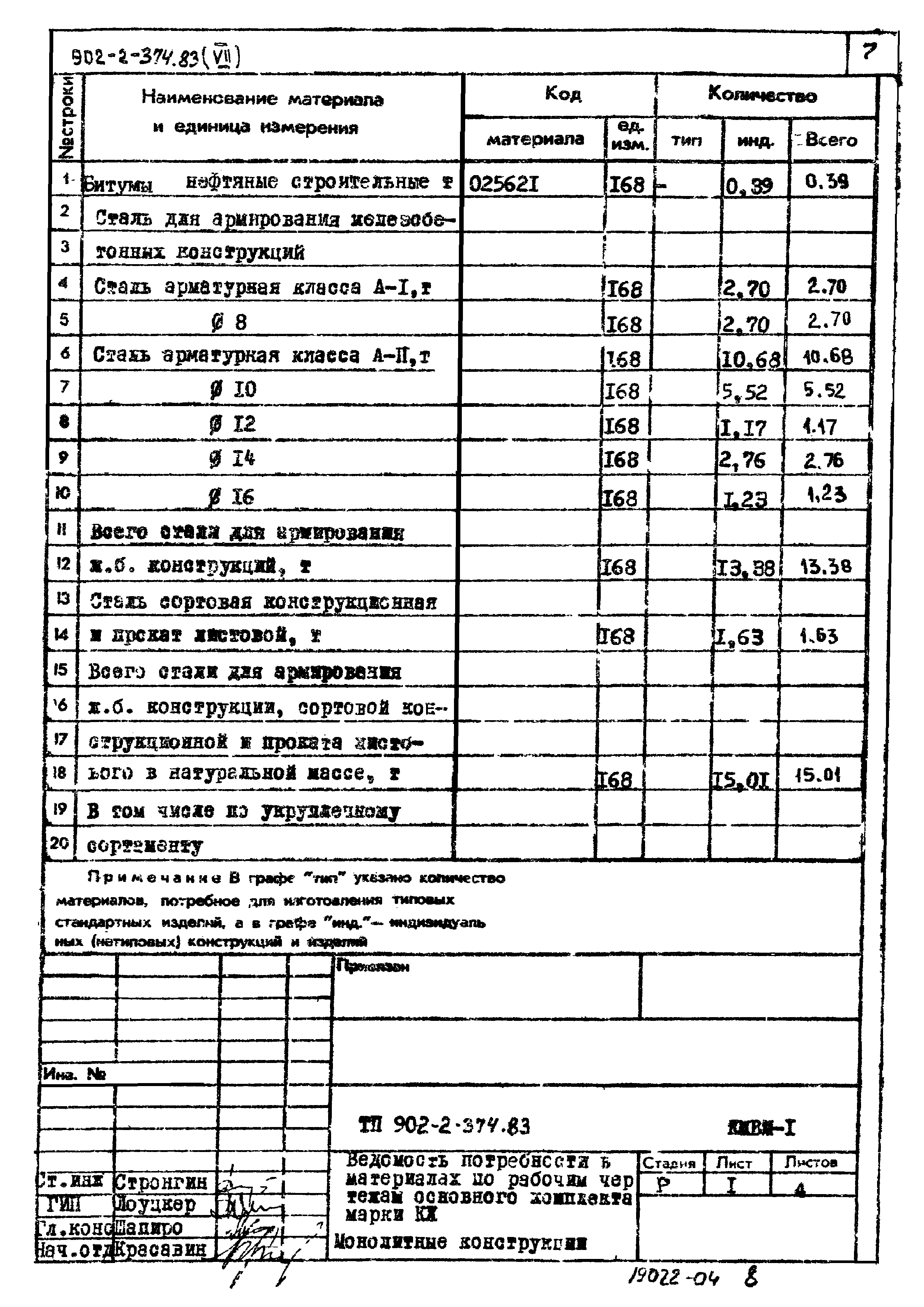 Типовой проект 902-2-374.83