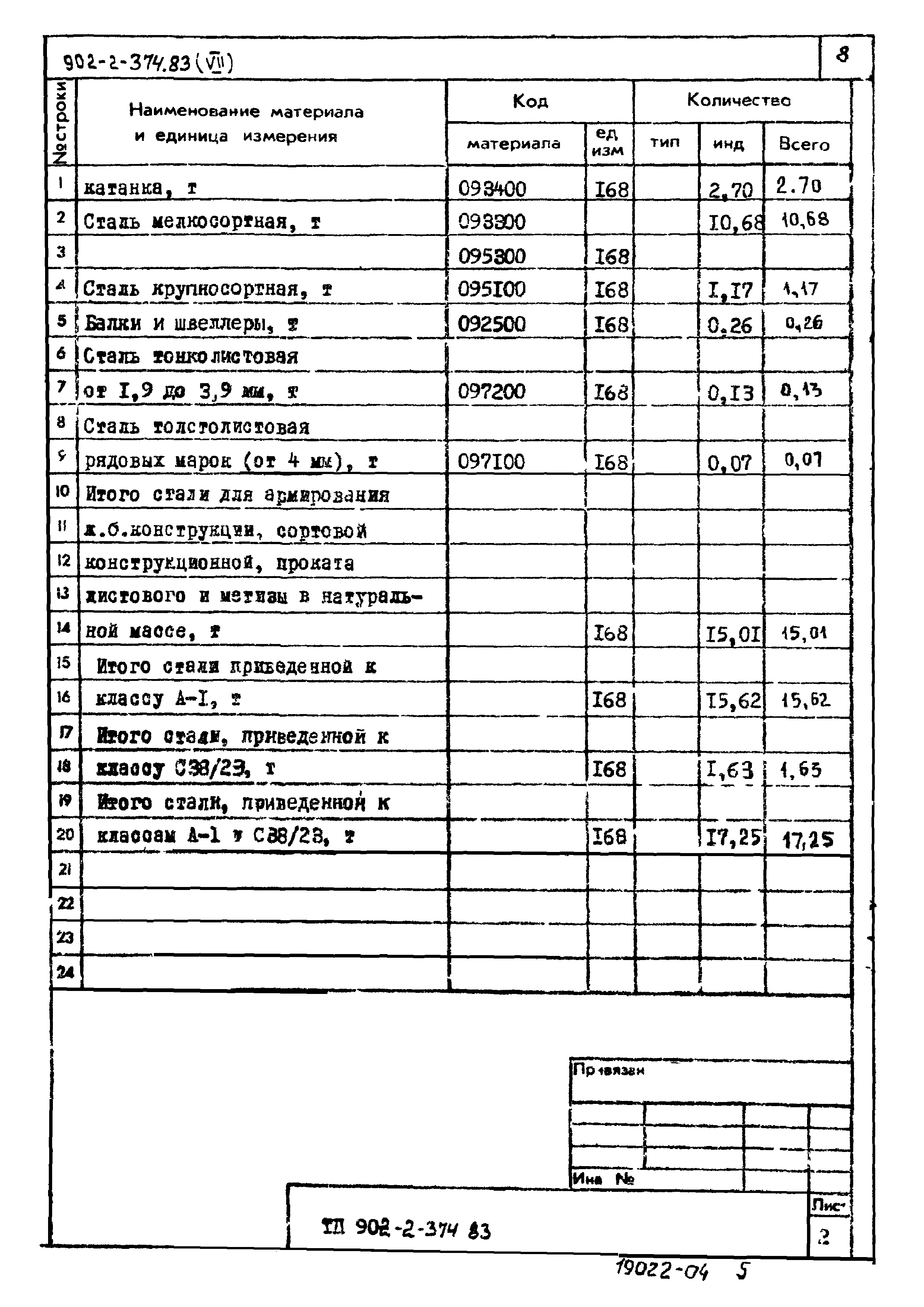 Типовой проект 902-2-374.83