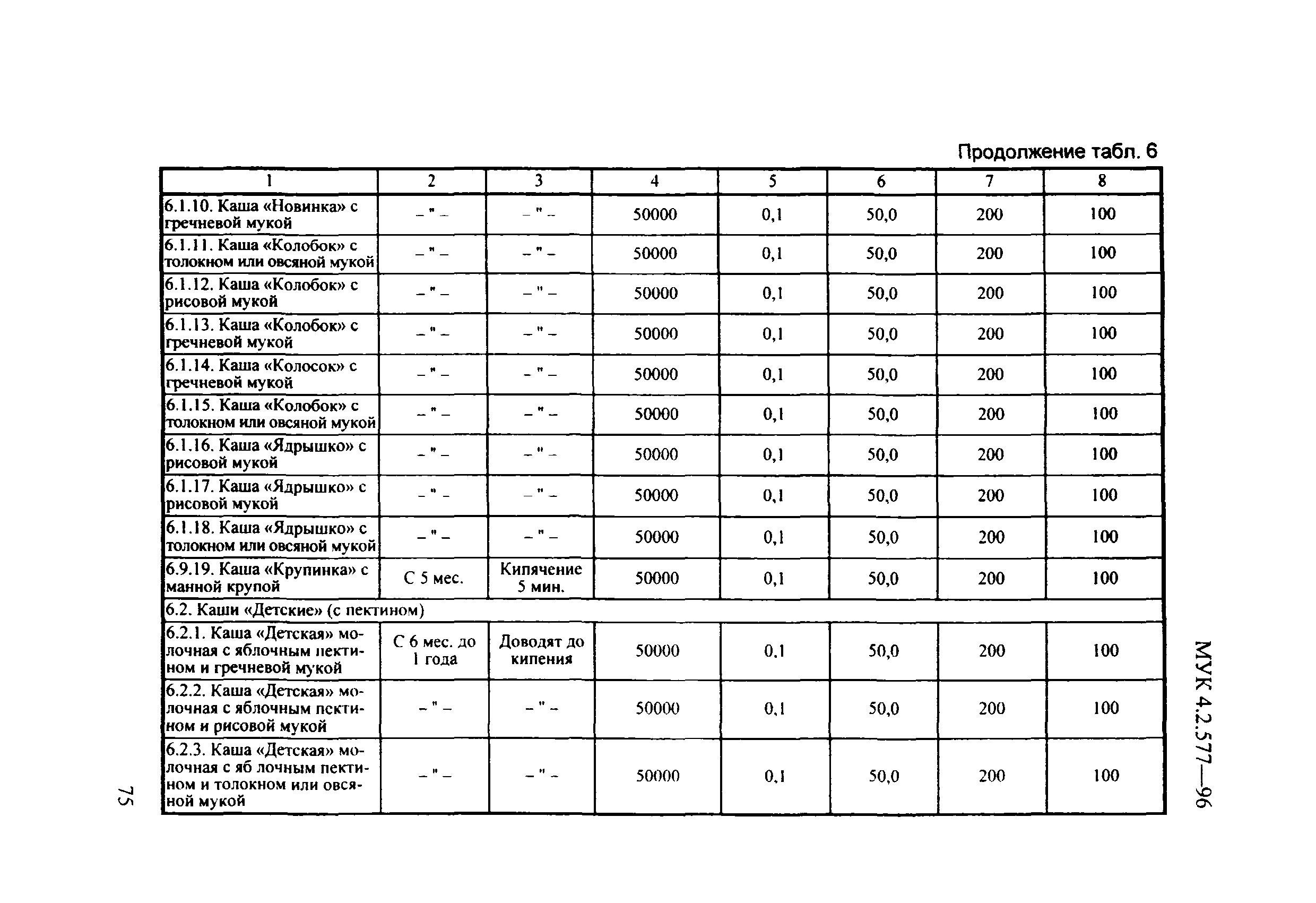МУК 4.2.577-96