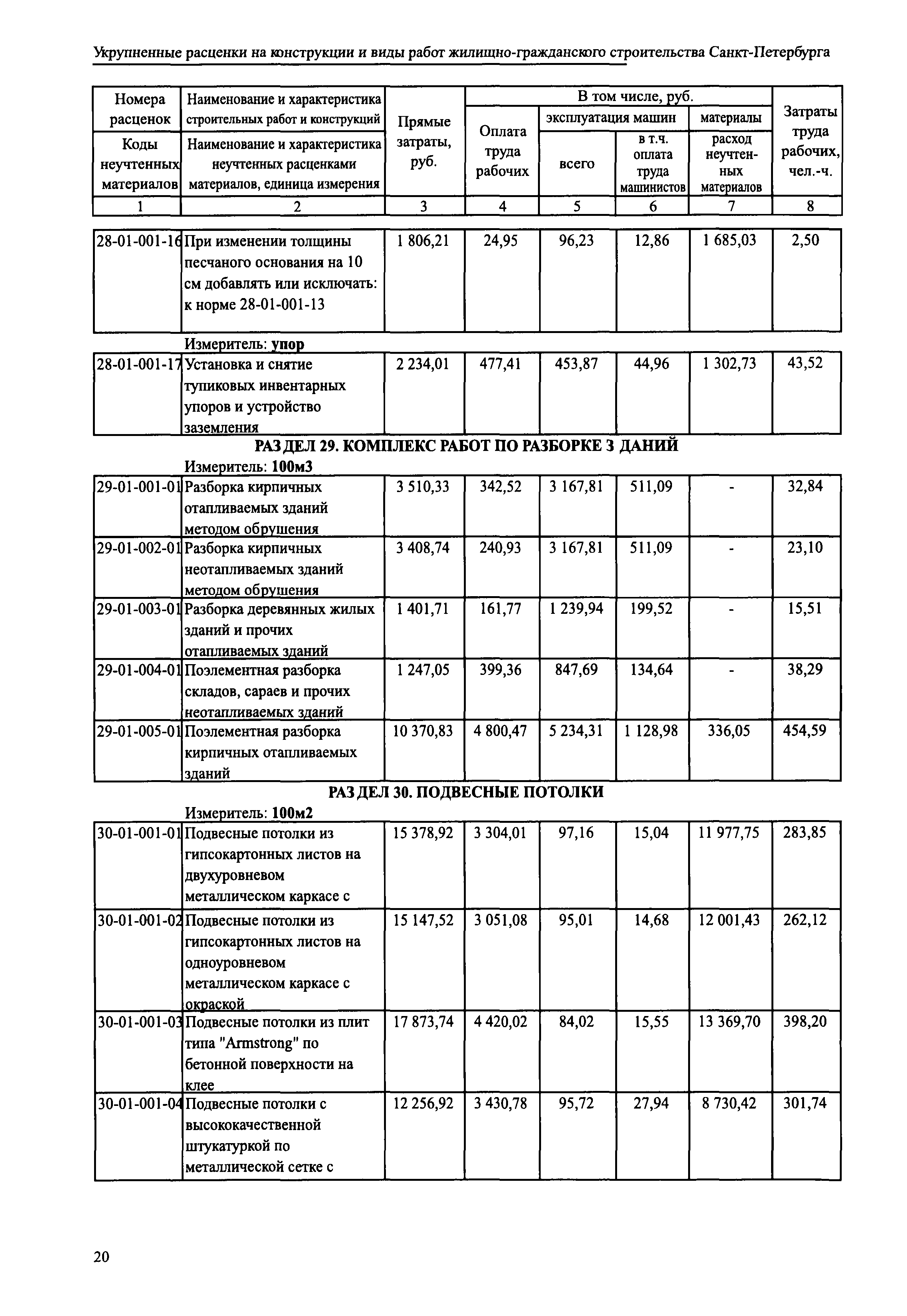 УРвр 2001-СПб